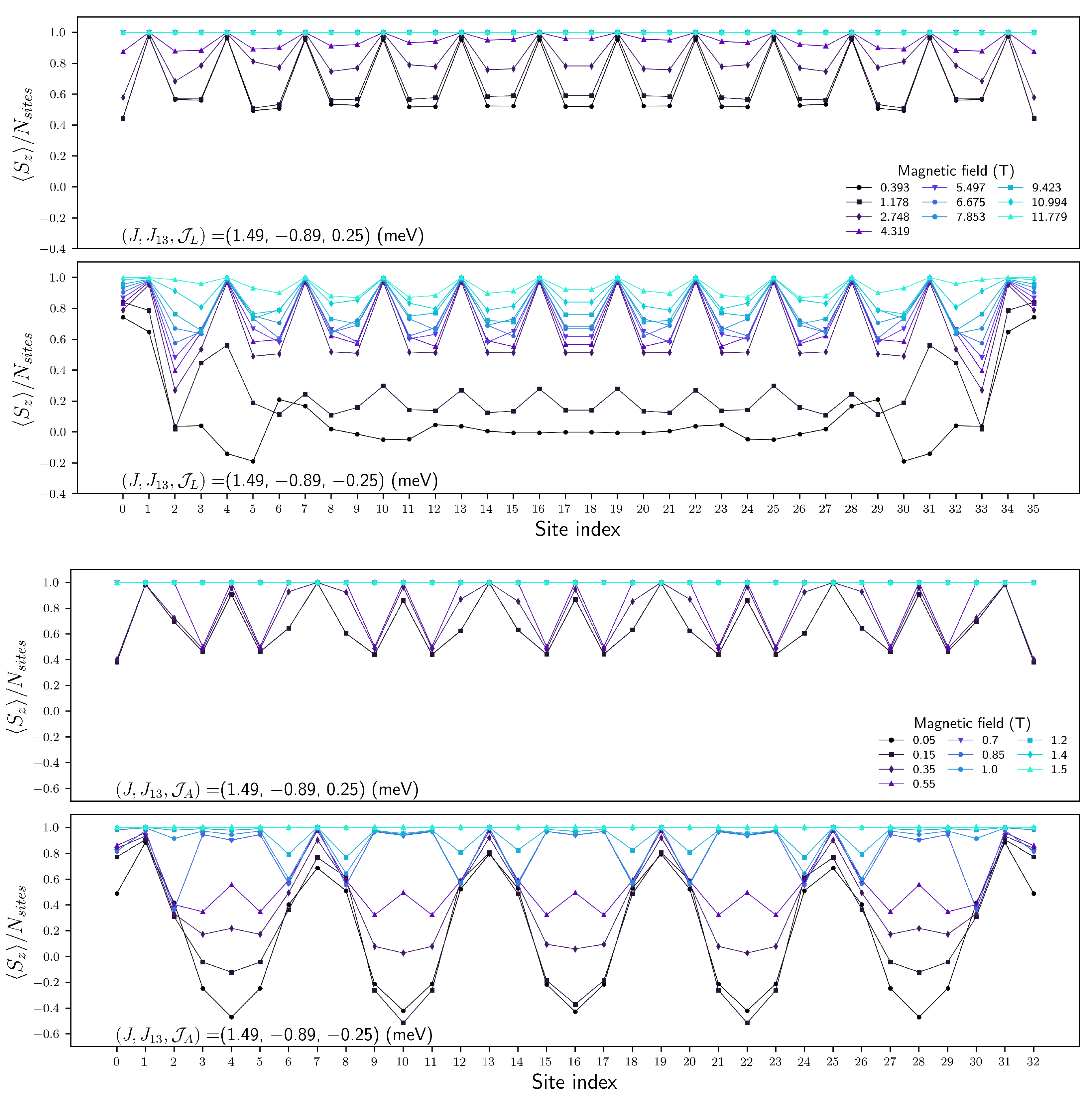 Magnetochemistry 10 00010 g0a6