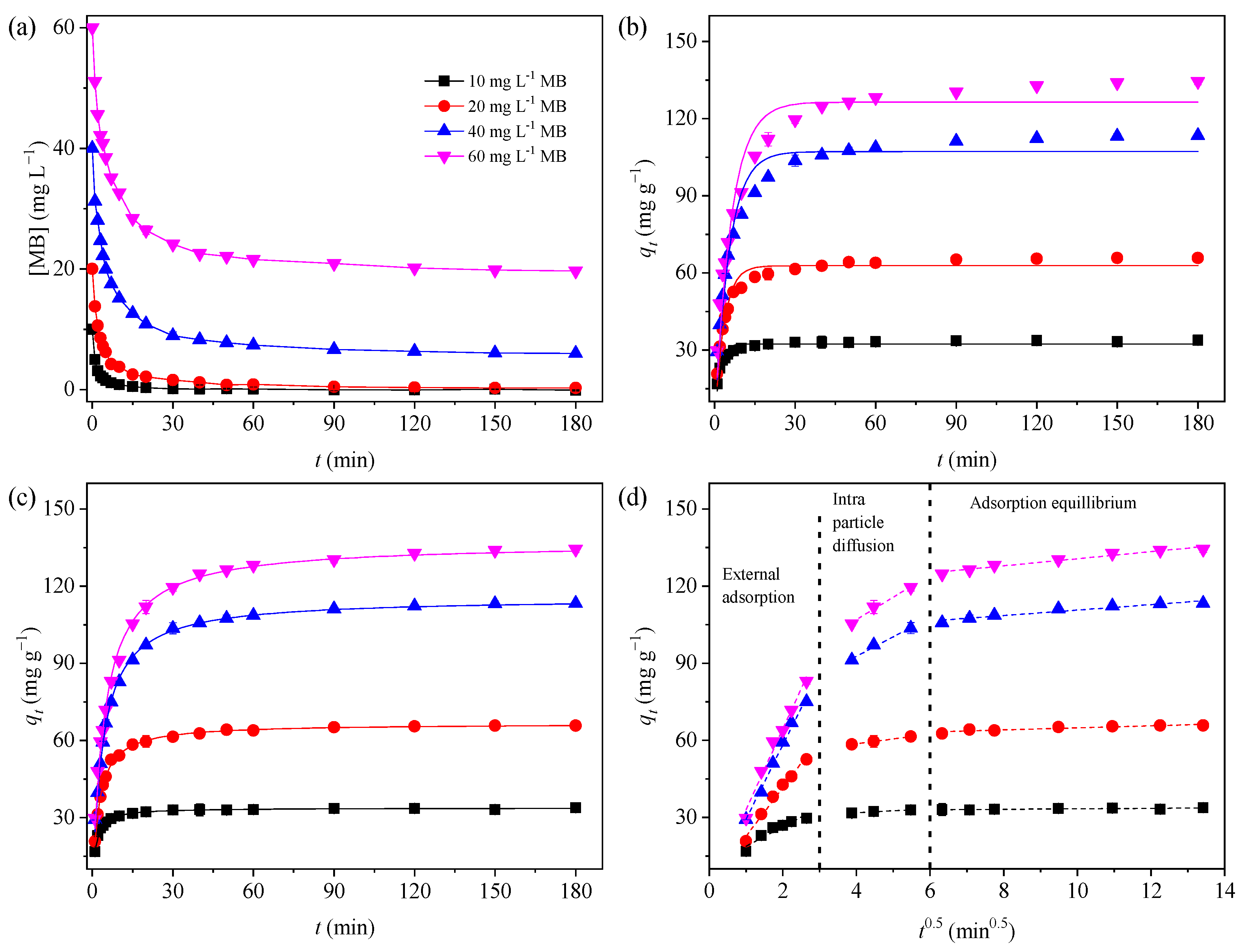 Magnetochemistry 10 00031 g004