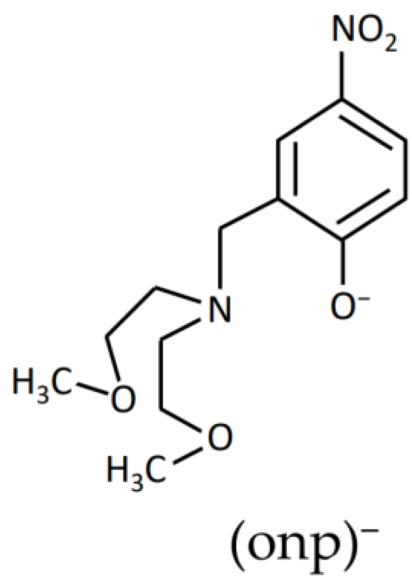 Magnetochemistry 10 00032 g001