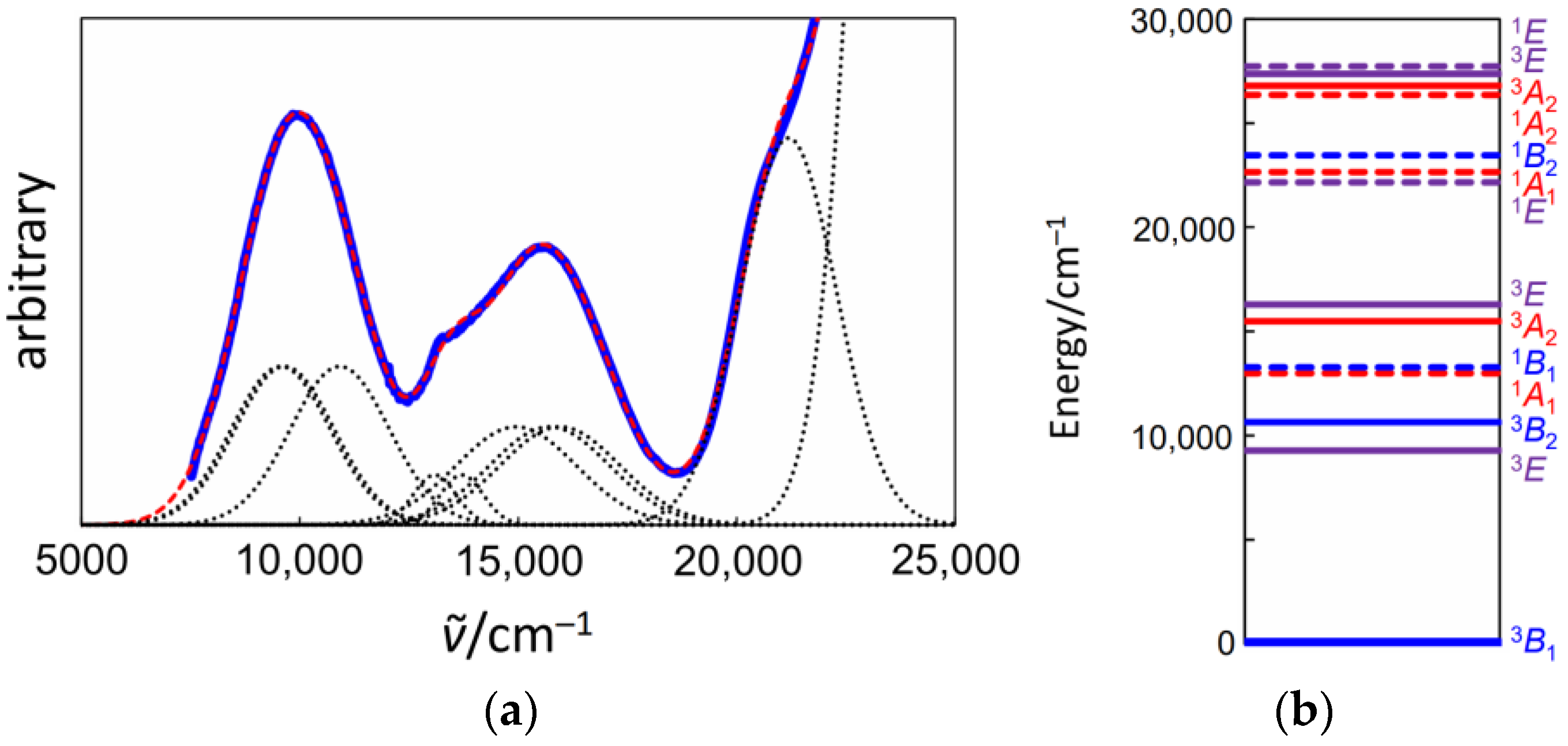 Magnetochemistry 10 00032 g006
