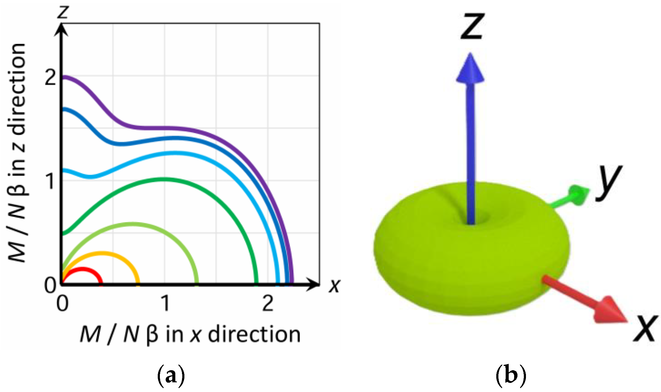 Magnetochemistry 10 00032 g008
