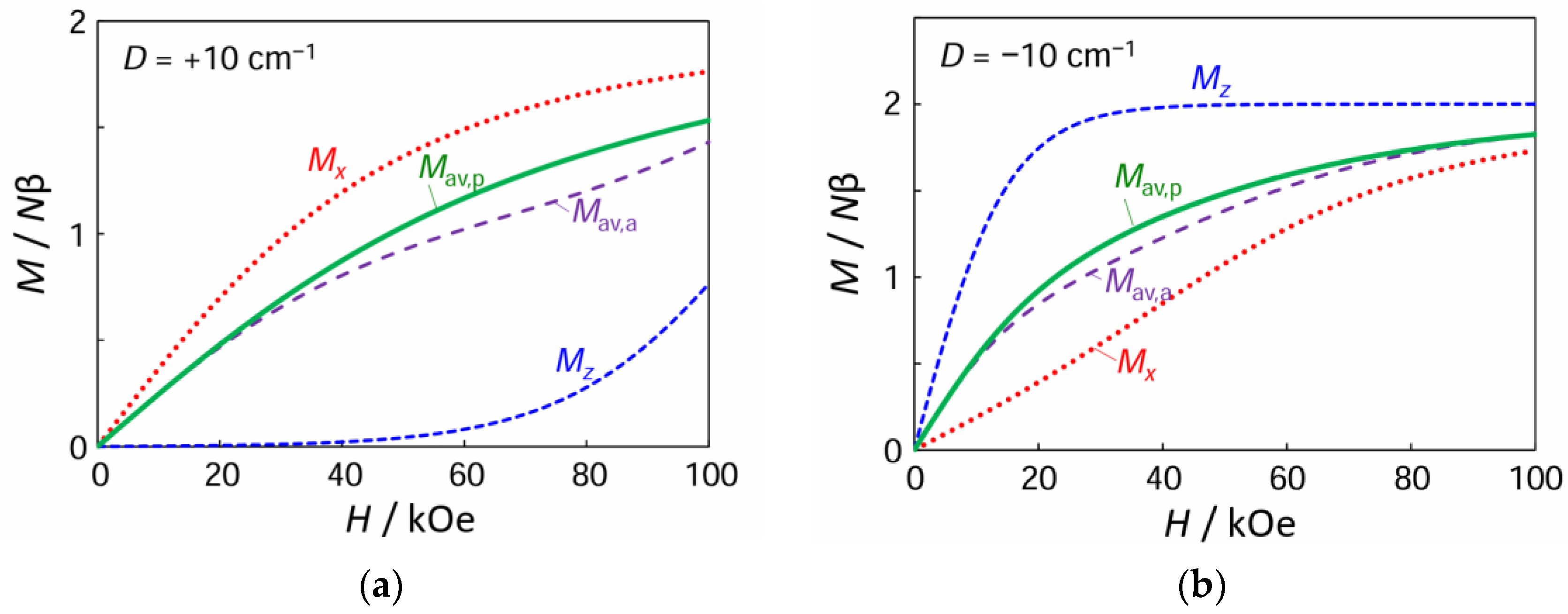 Magnetochemistry 10 00032 g009