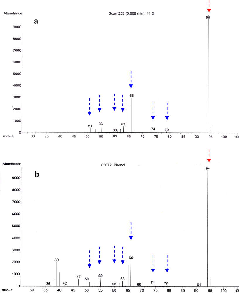 Marinedrugs 09 01391f2