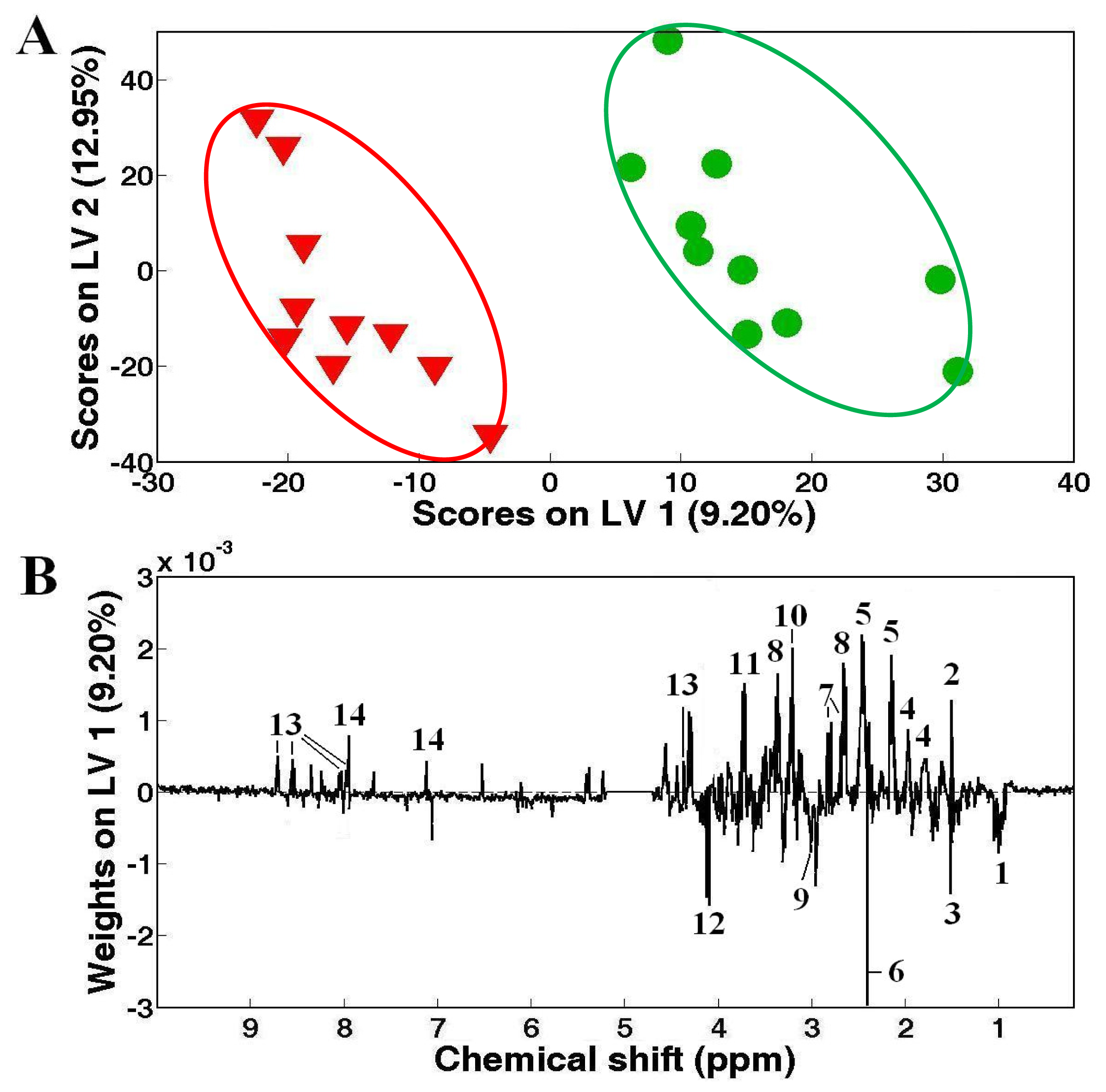 Marinedrugs 09 01566f2
