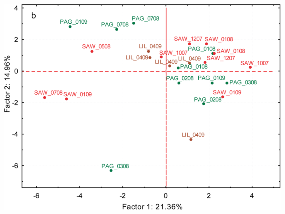 Marinedrugs 09 02438f5b