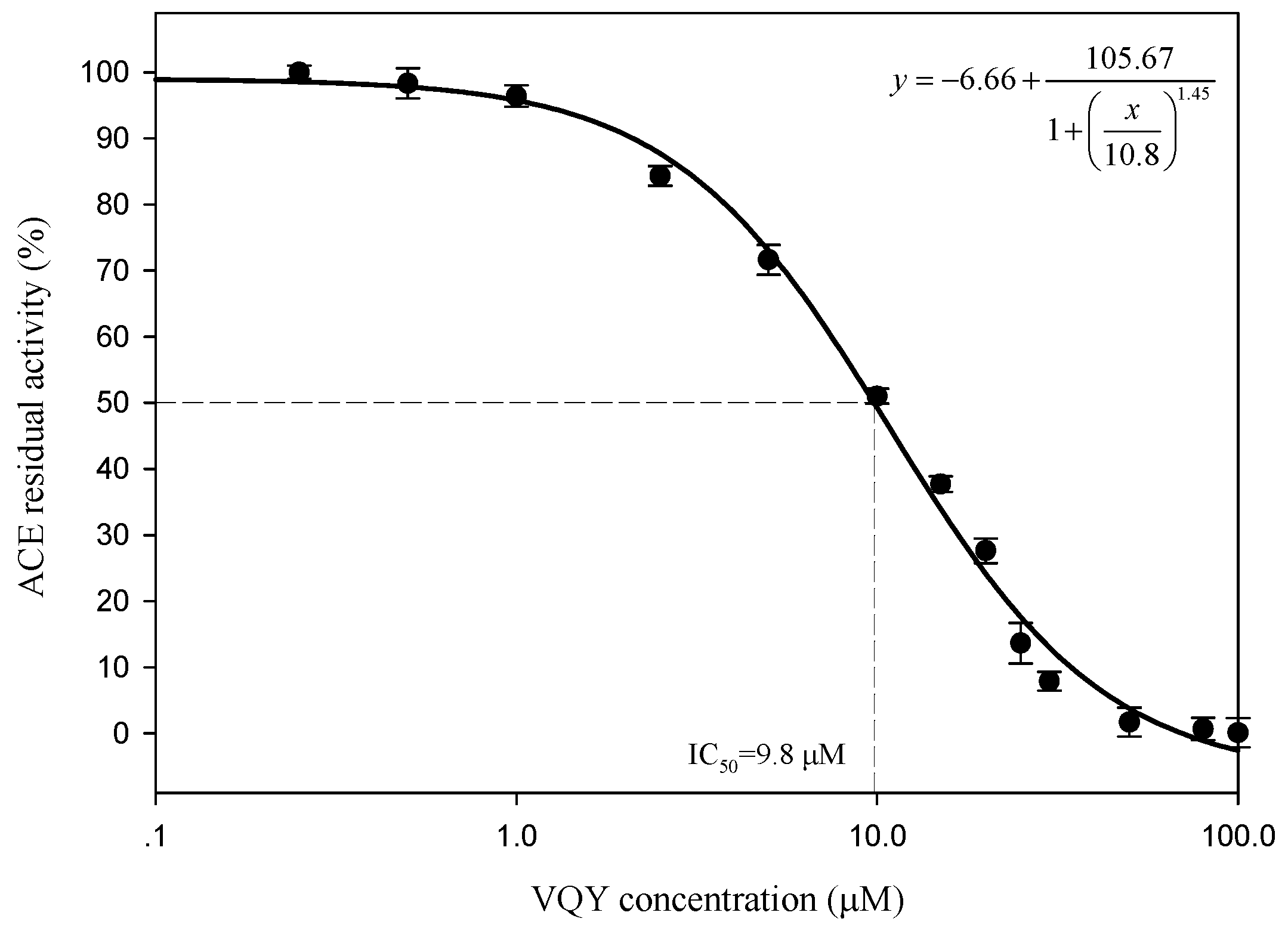 Marinedrugs 14 00110 g006