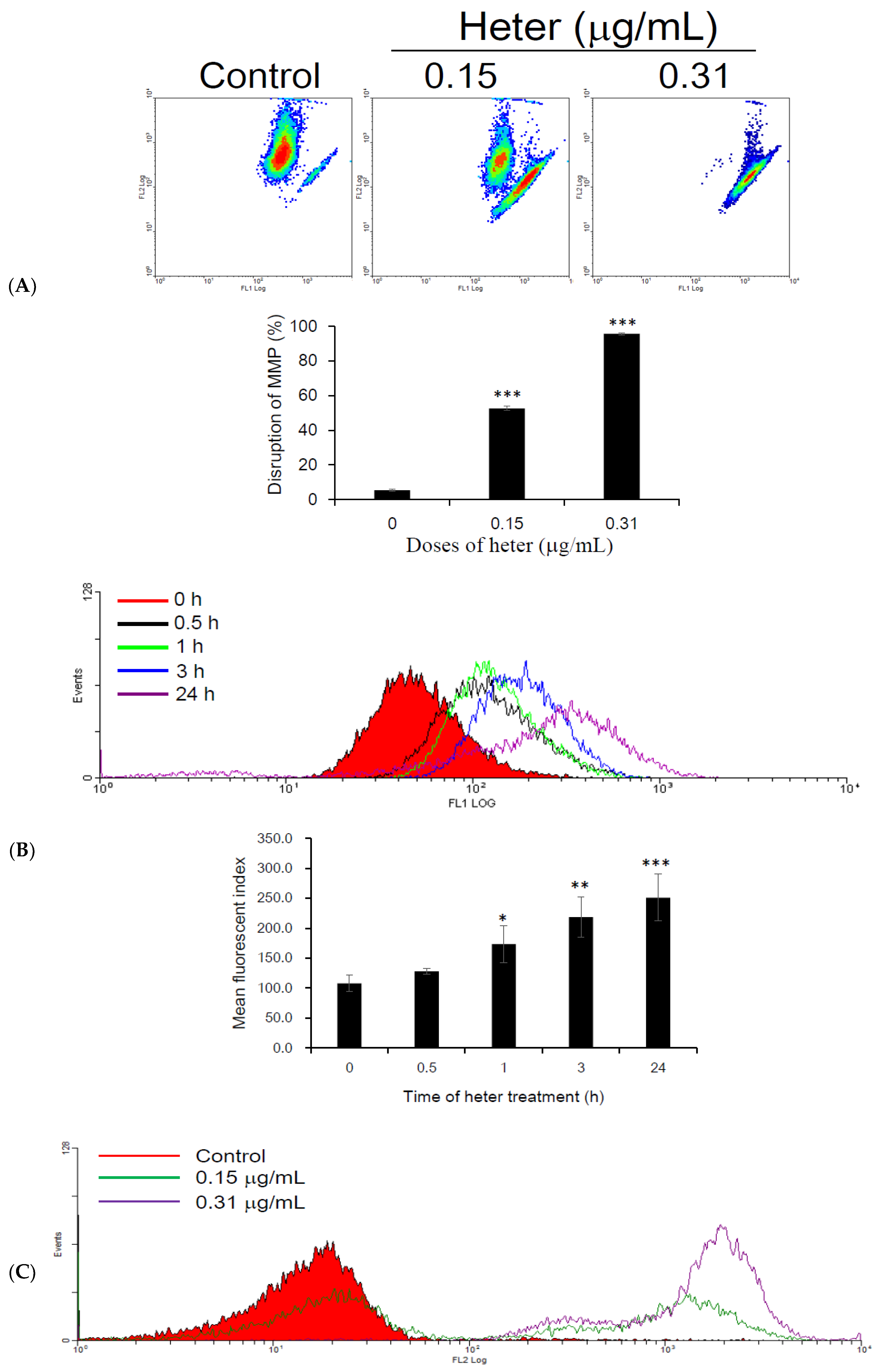 Marinedrugs 16 00212 g004a