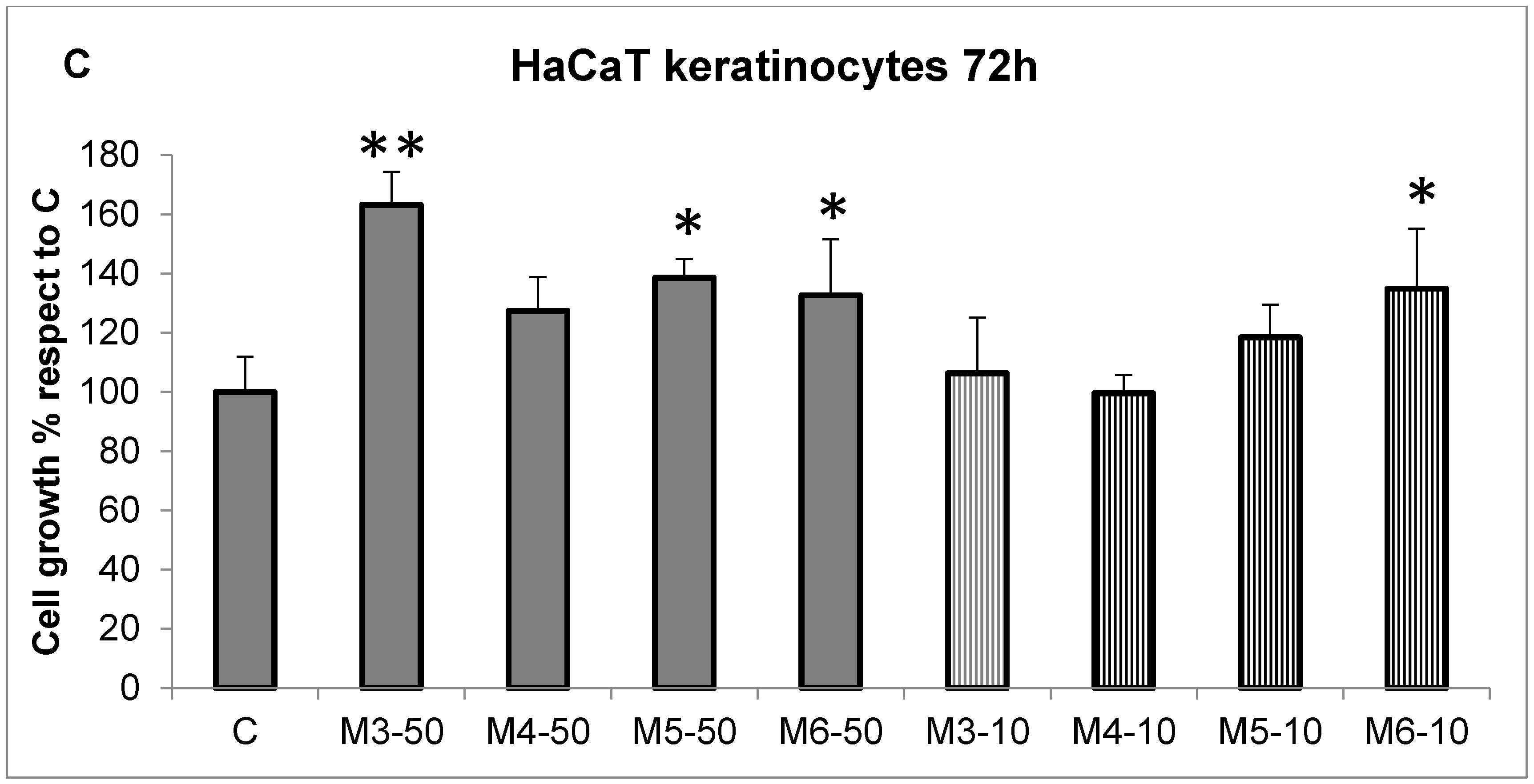 Marinedrugs 16 00465 g002b