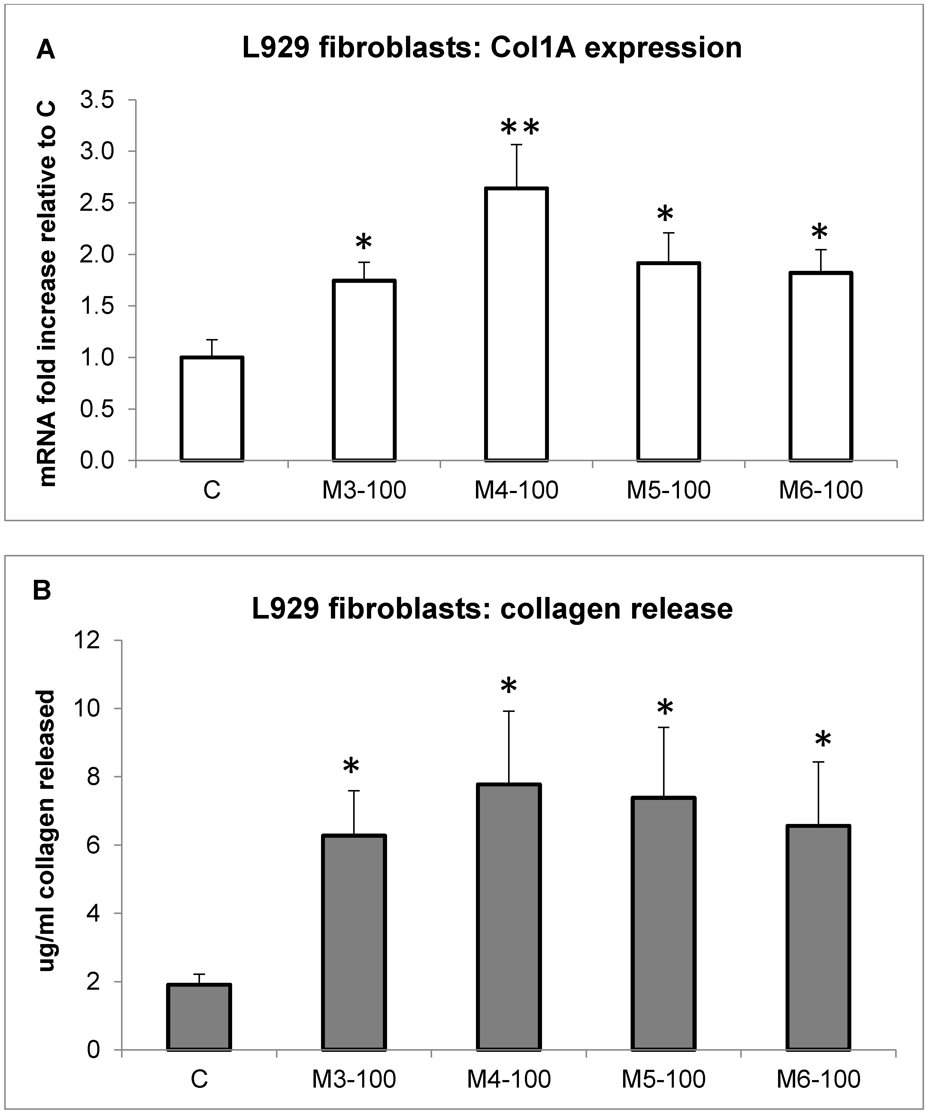 Marinedrugs 16 00465 g005