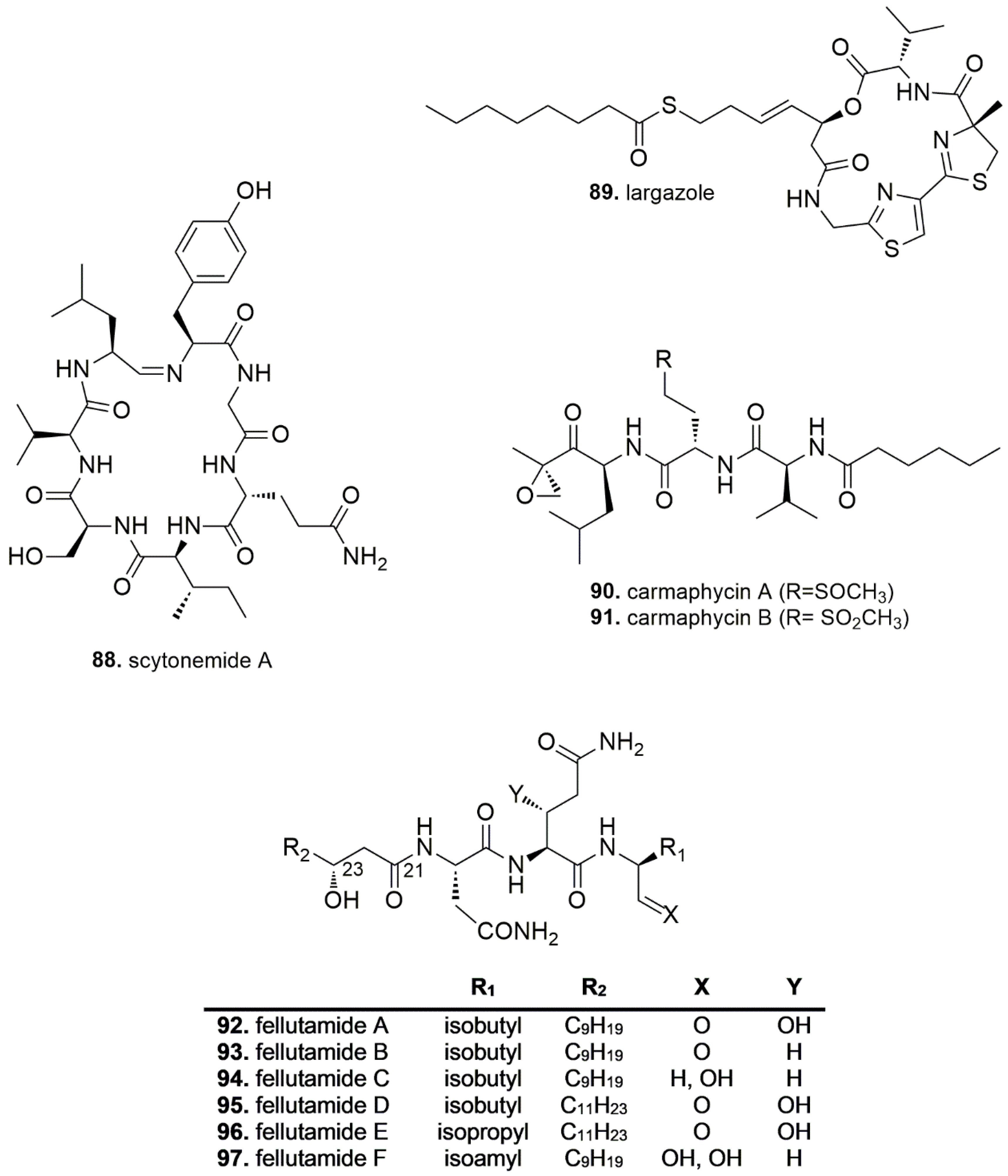 Marinedrugs 16 00467 i007