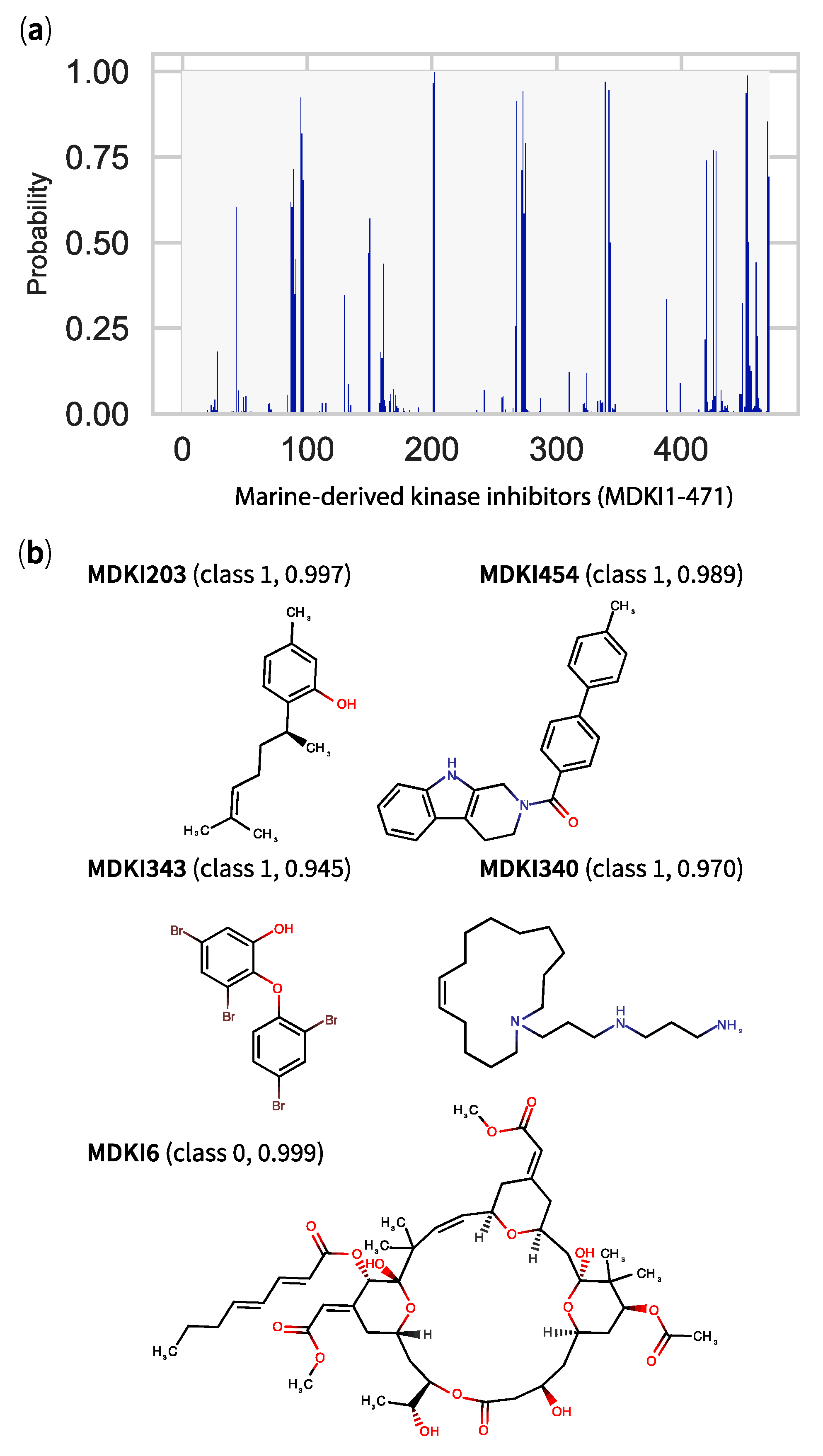 Marinedrugs 17 00081 g008