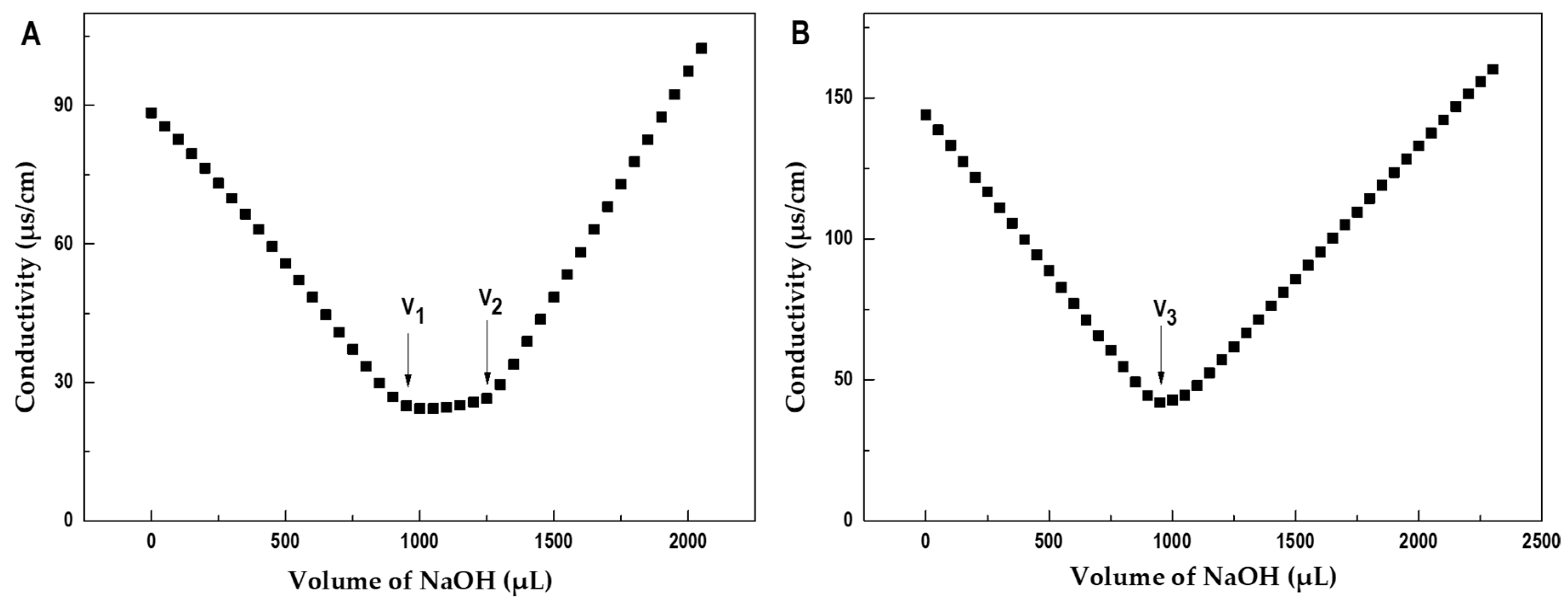 Marinedrugs 17 00198 g003 Marinedrugs 17 00198 g003
