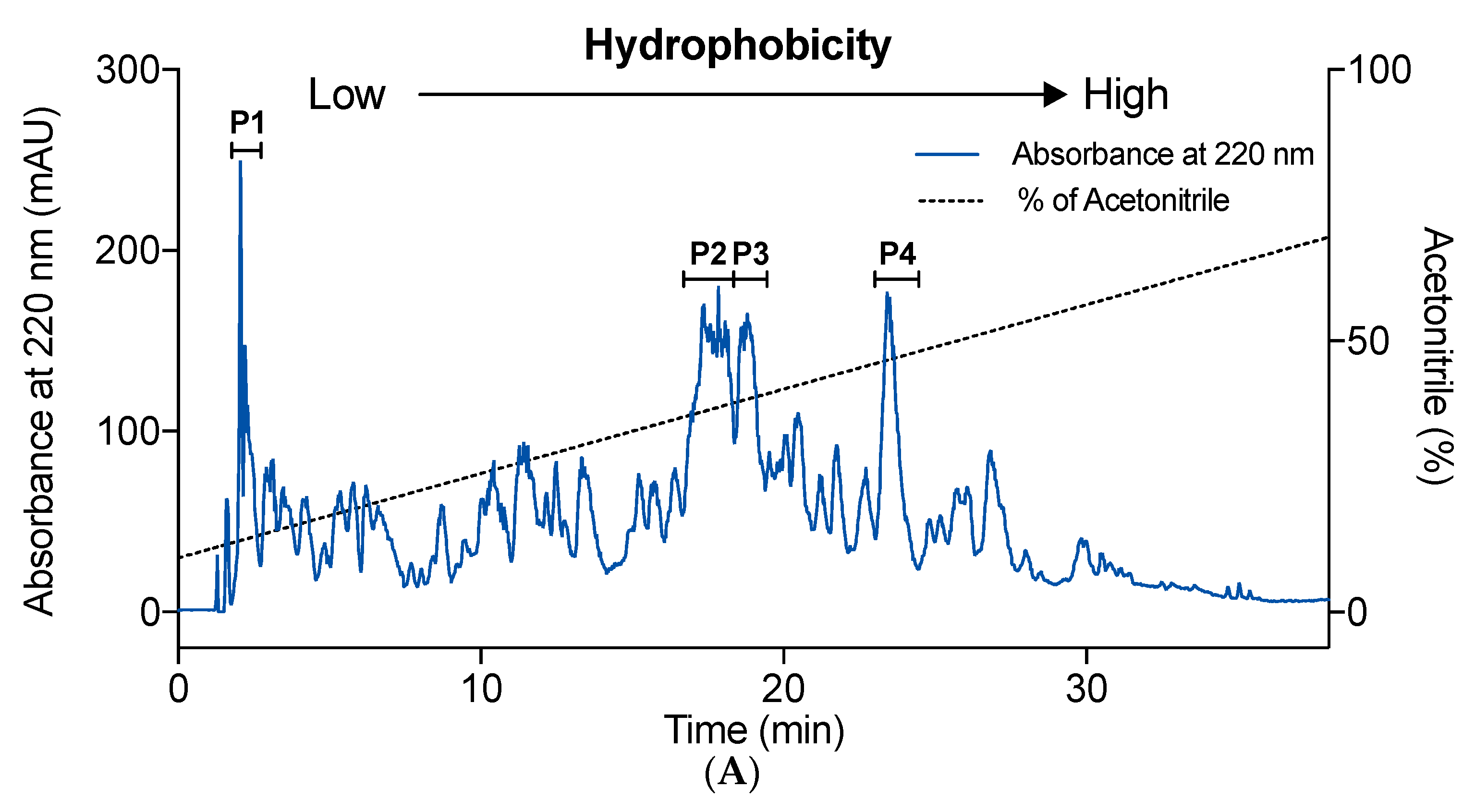 Marinedrugs 17 00450 g003a