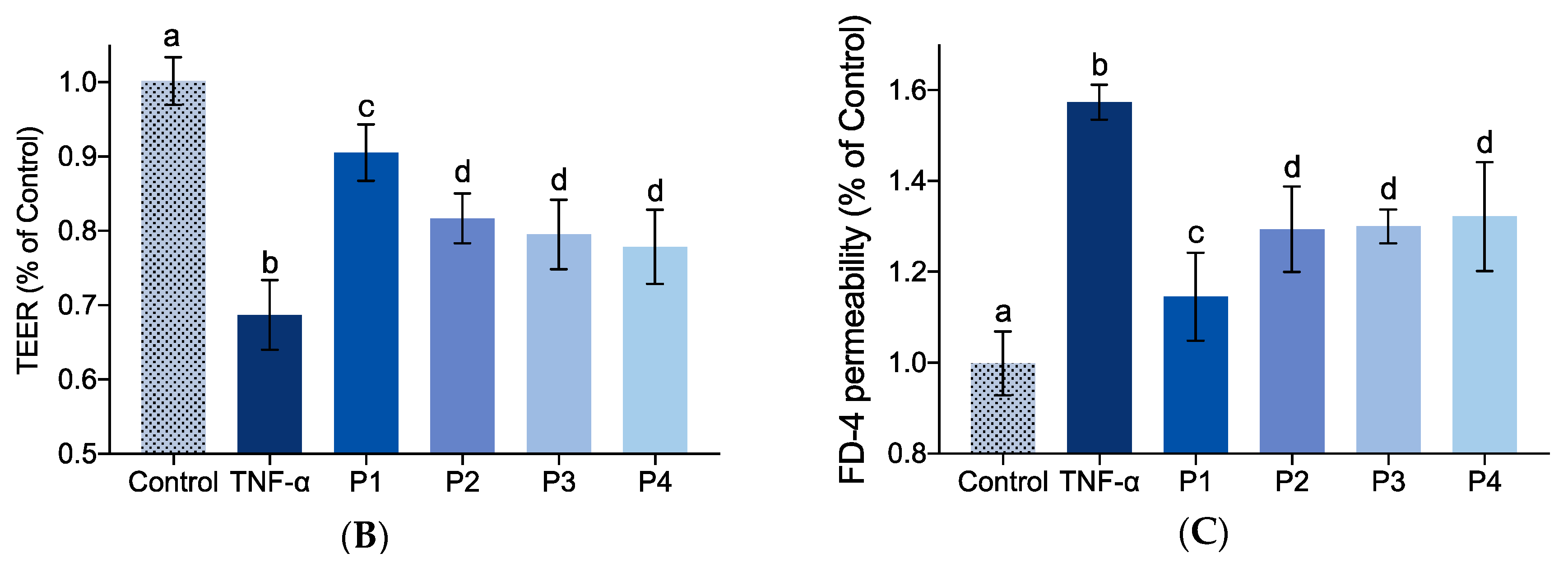 Marinedrugs 17 00450 g003b