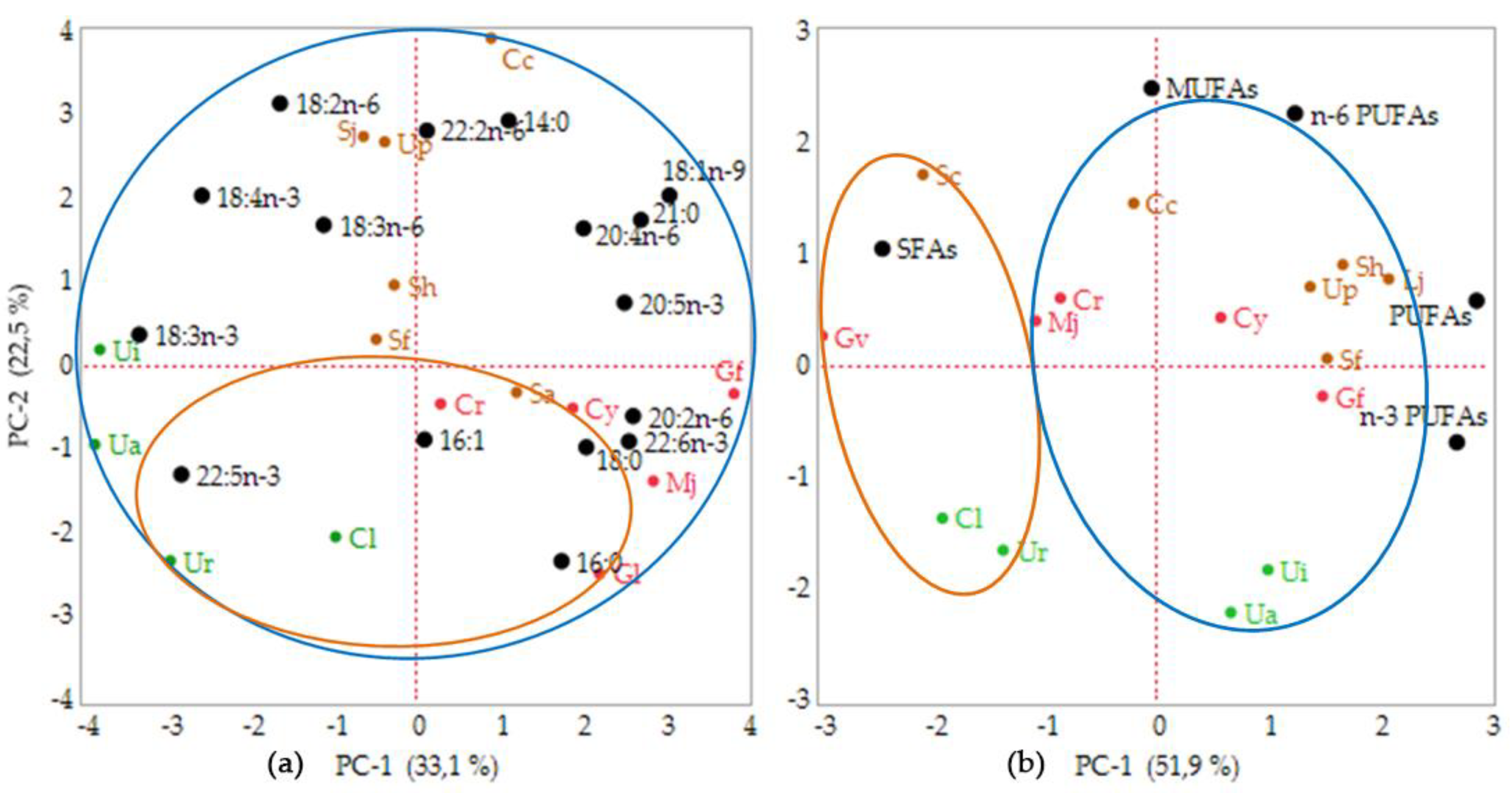 Marinedrugs 17 00630 g001