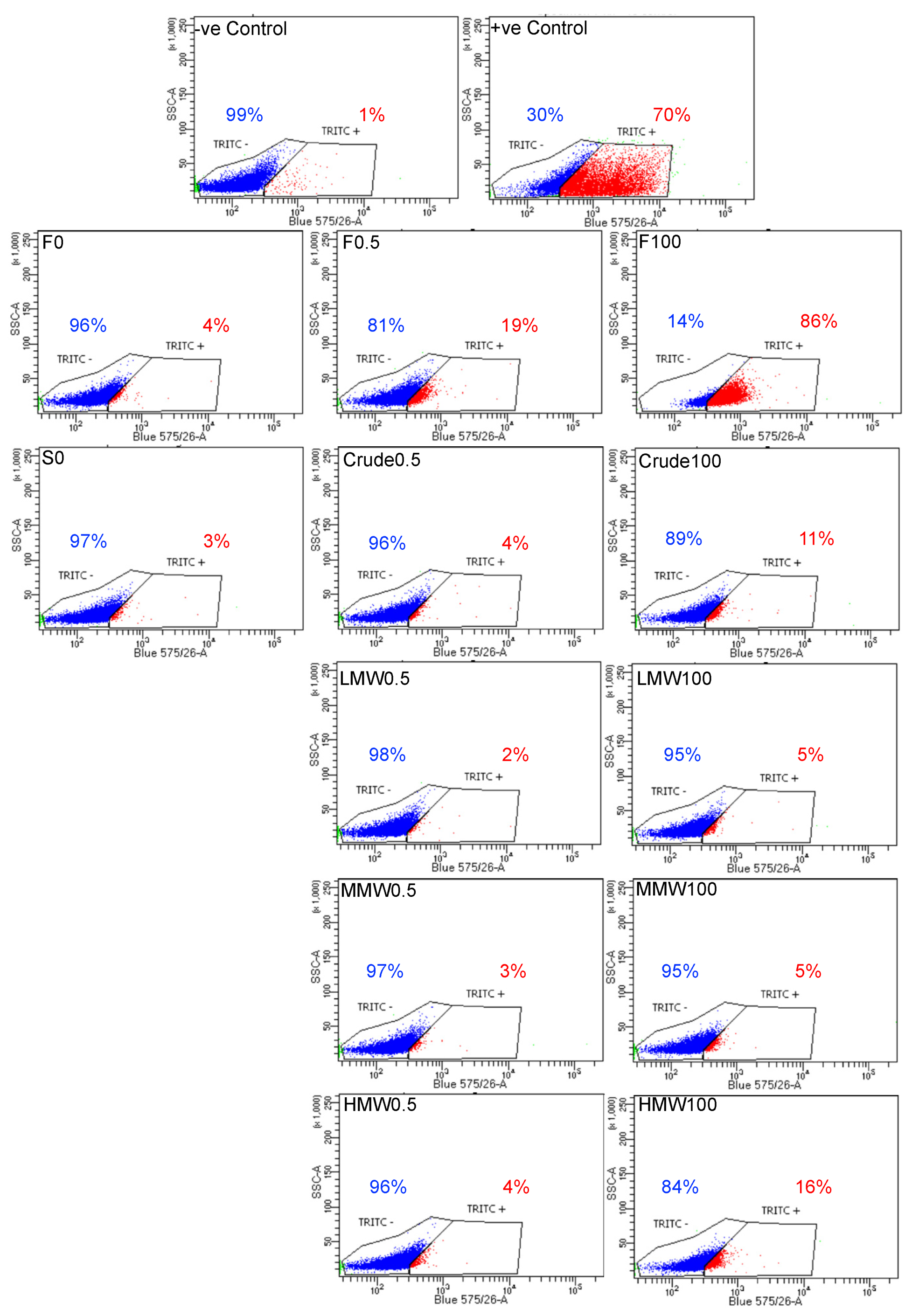 Marinedrugs 18 00104 g007 Marinedrugs 18 00104 g007