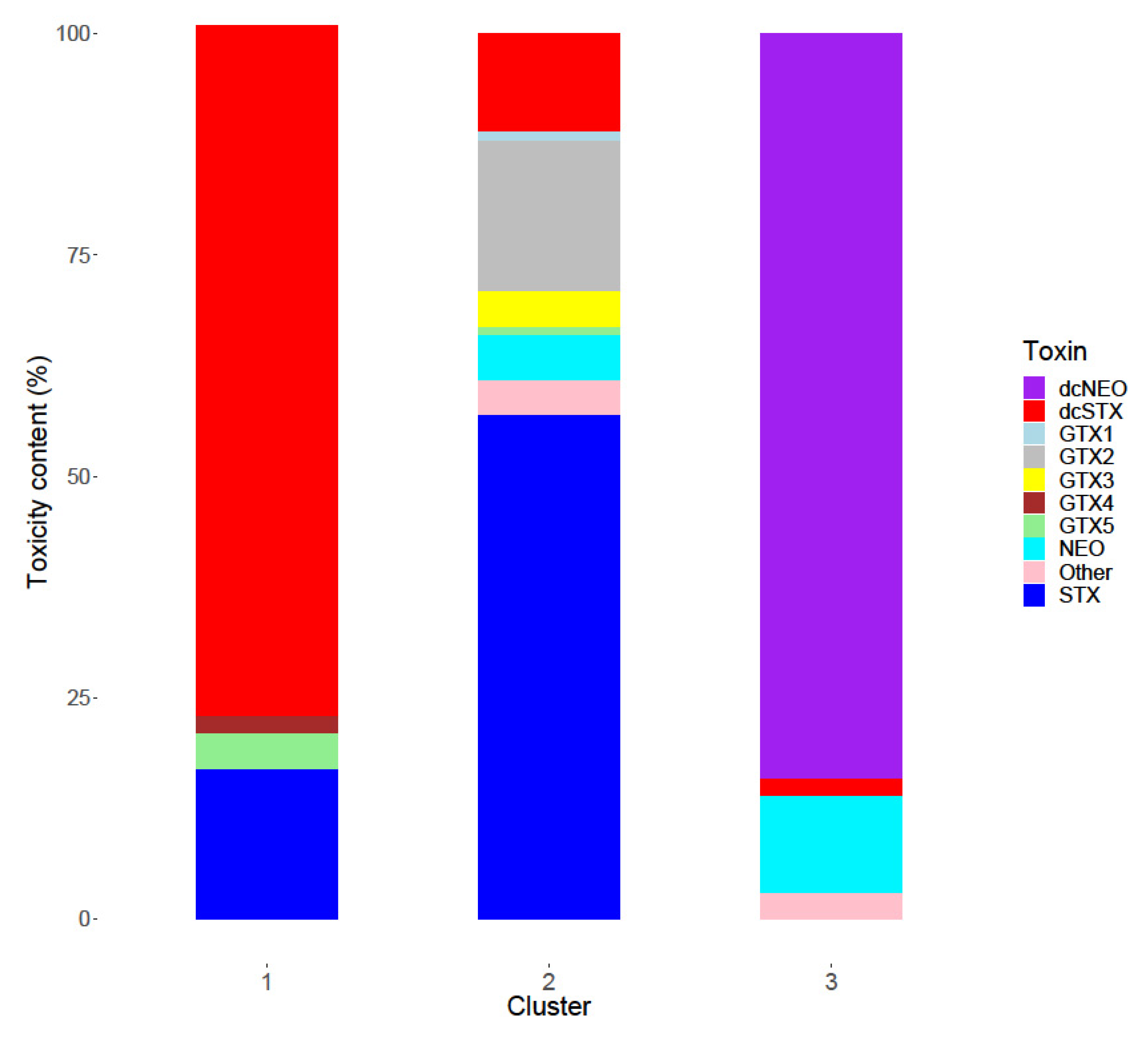 Marinedrugs 18 00400 g003