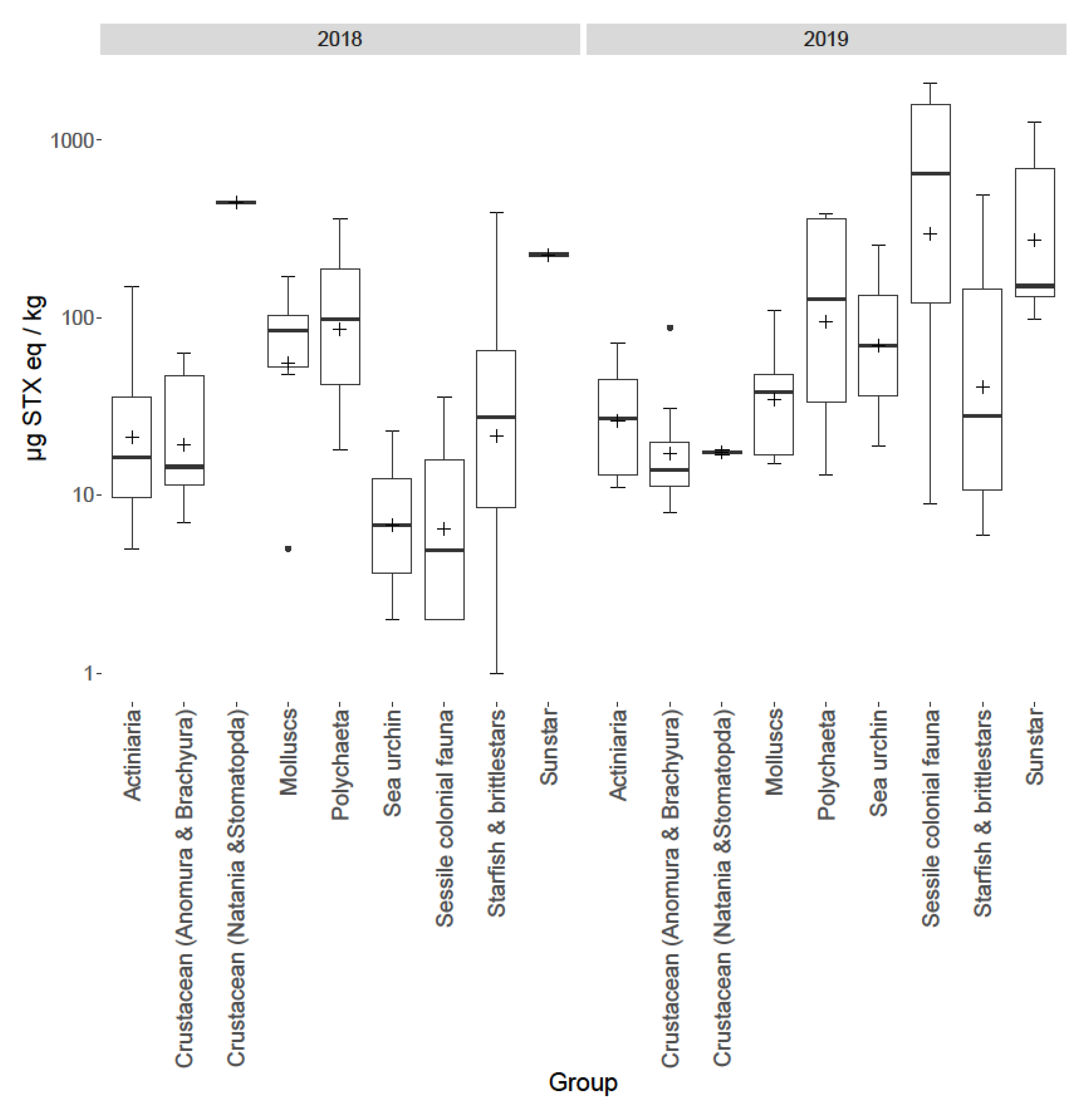 Marinedrugs 18 00400 g004