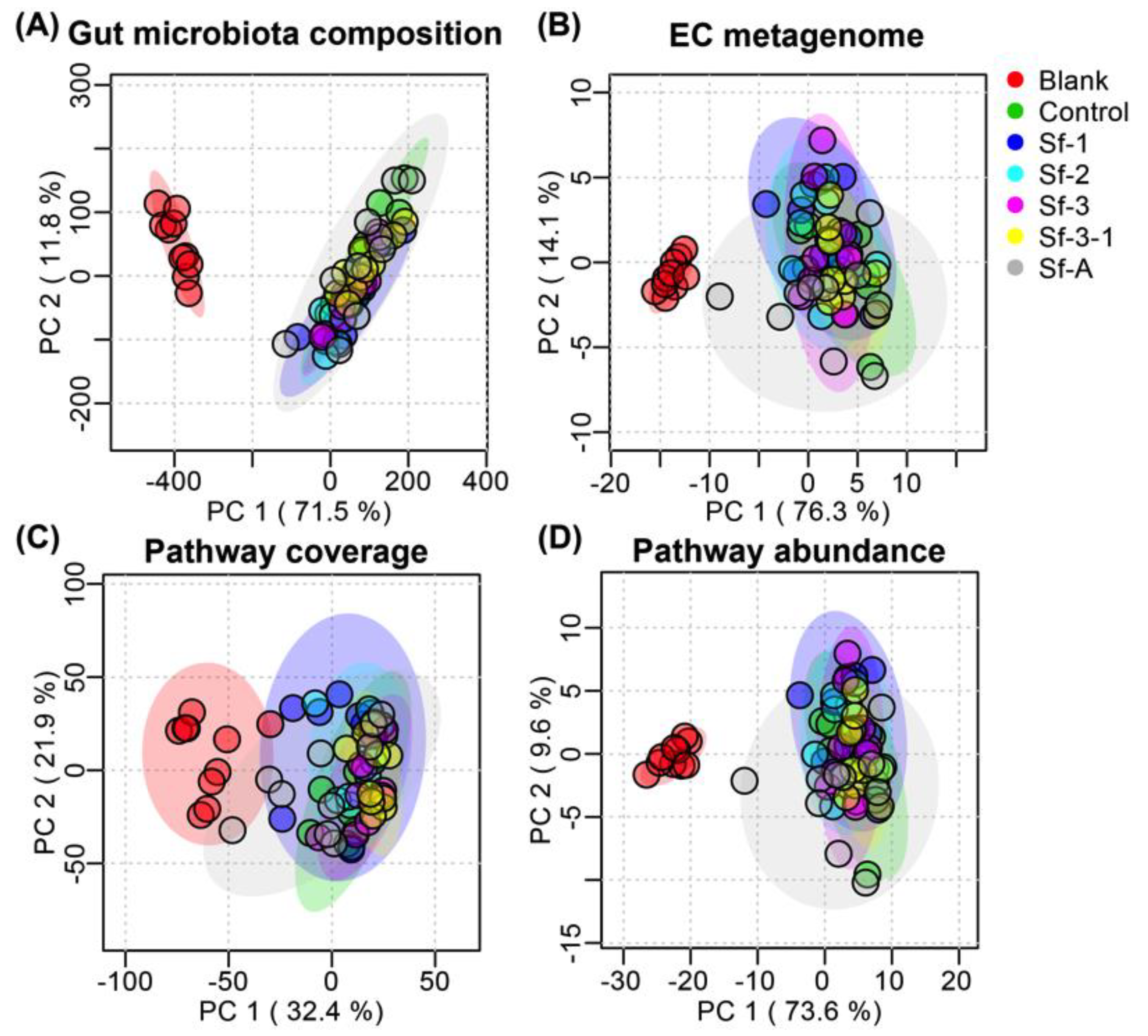 Marinedrugs 18 00444 g005