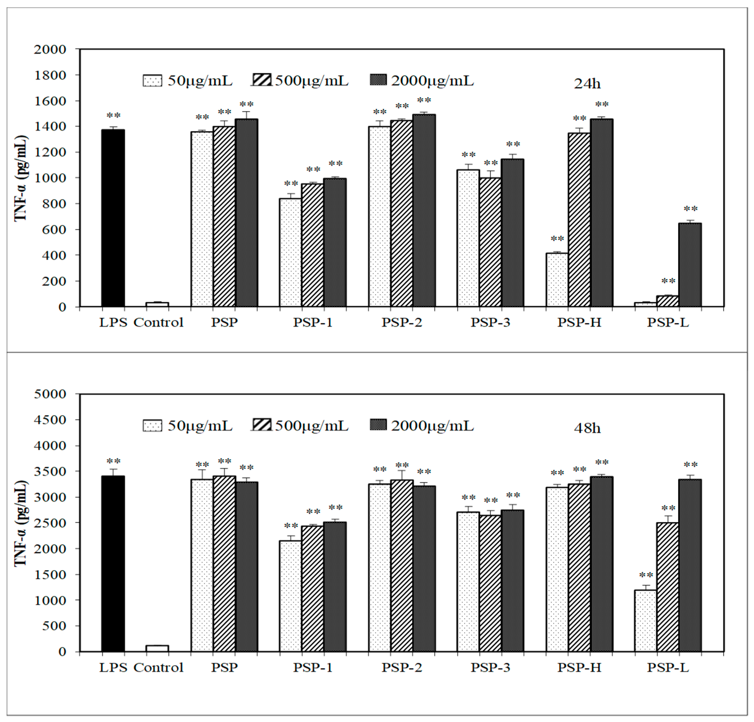 Marinedrugs 18 00538 g006