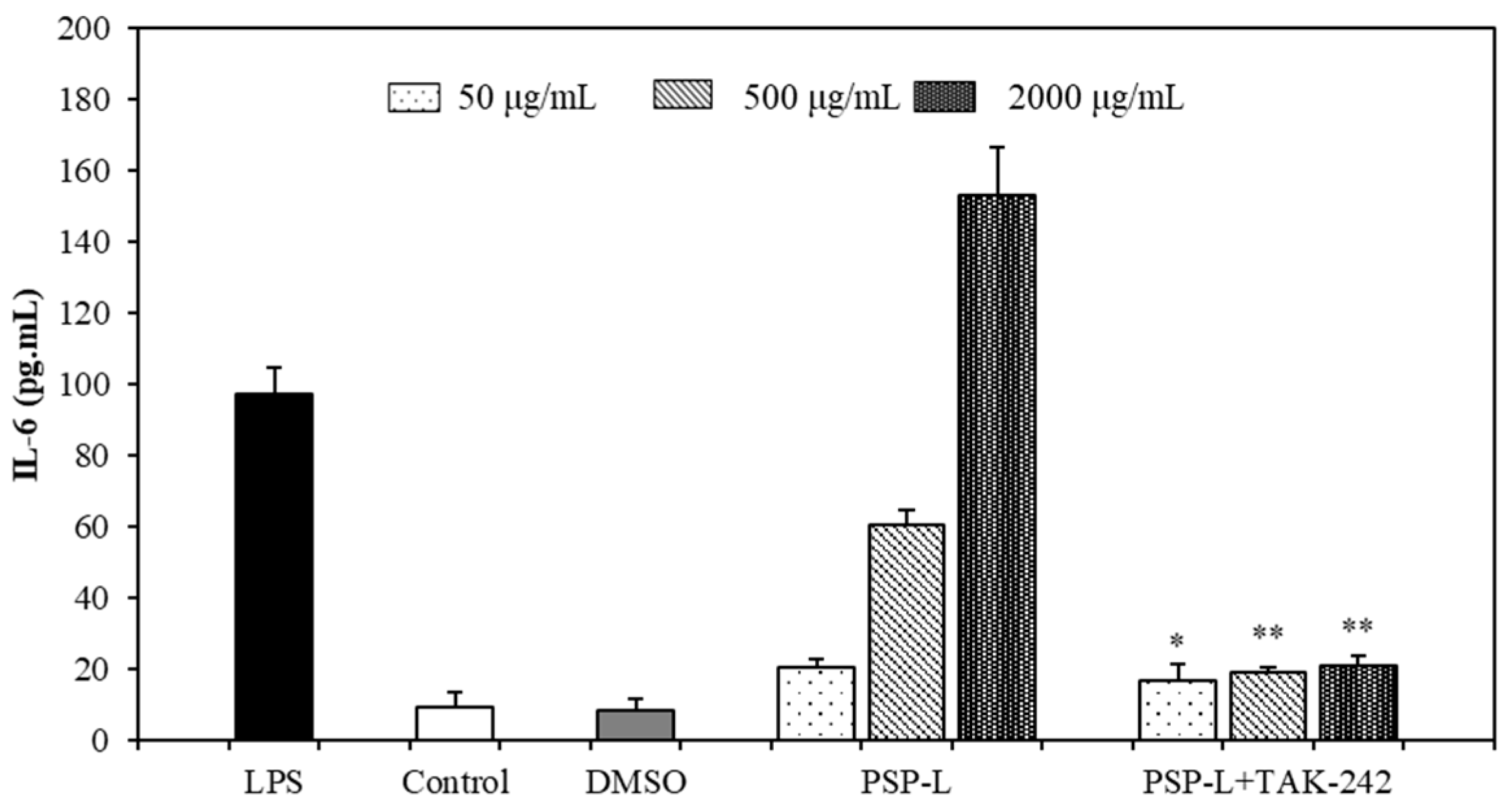Marinedrugs 18 00538 g008