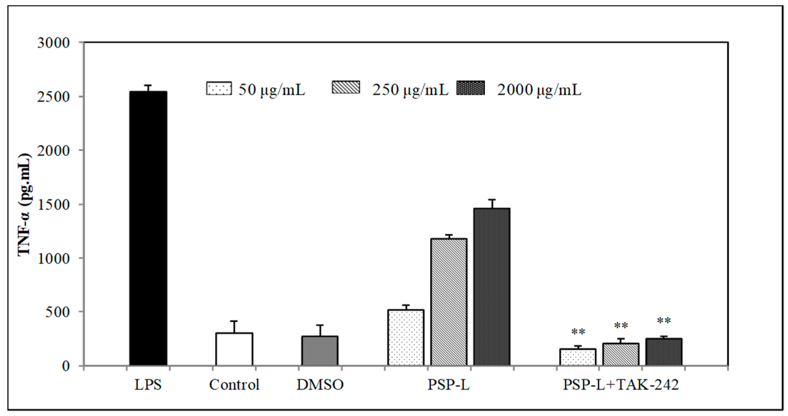 Marinedrugs 18 00538 g009