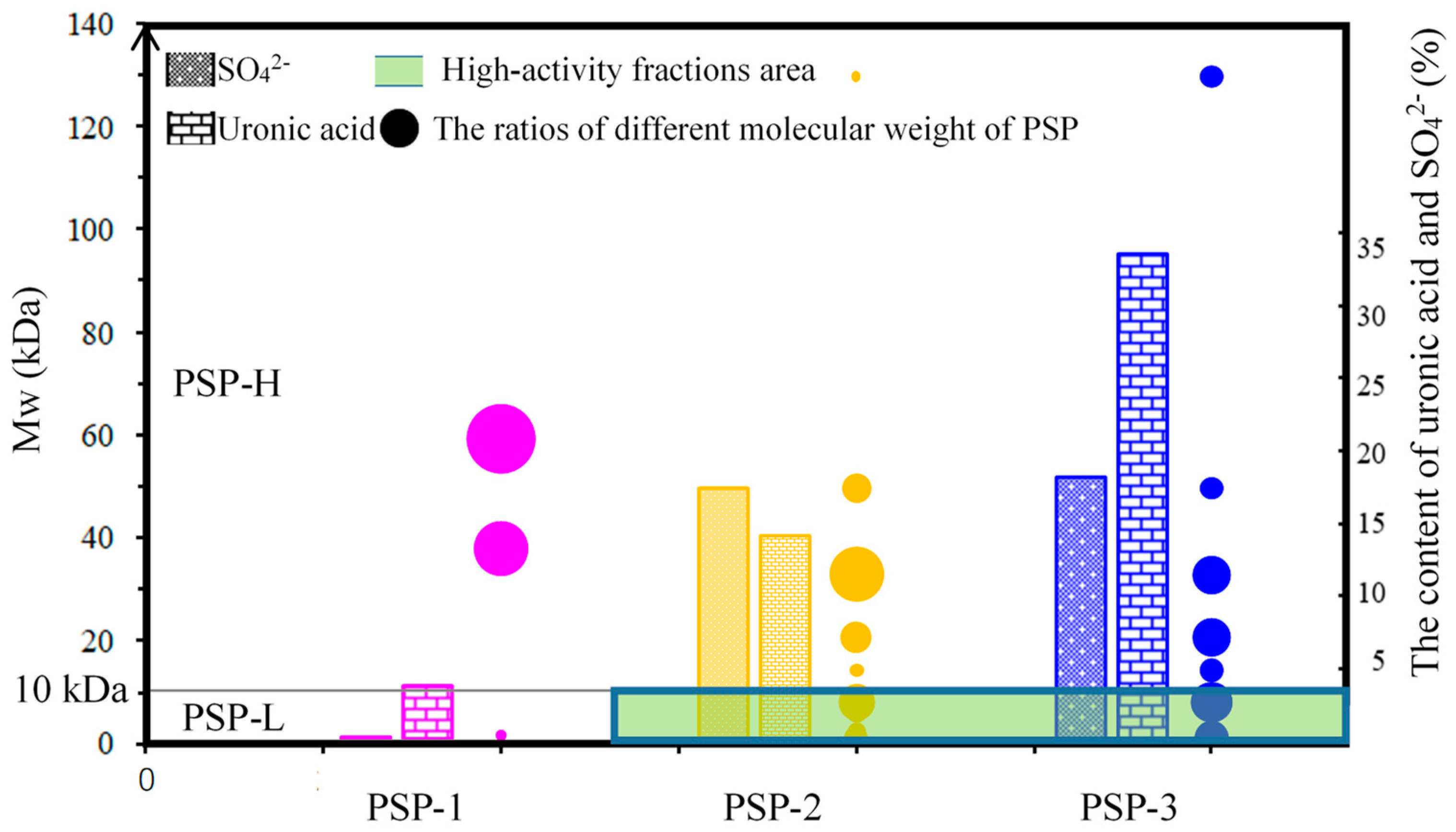 Marinedrugs 18 00538 g013