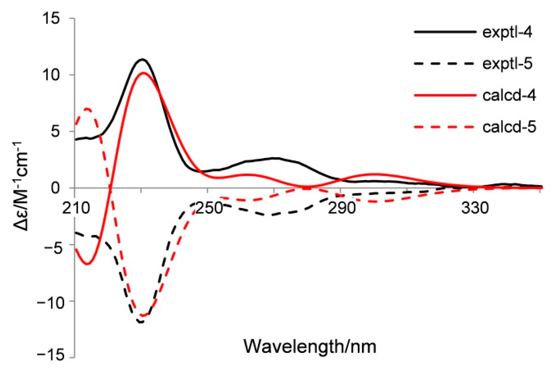 Marinedrugs 19 00009 g004