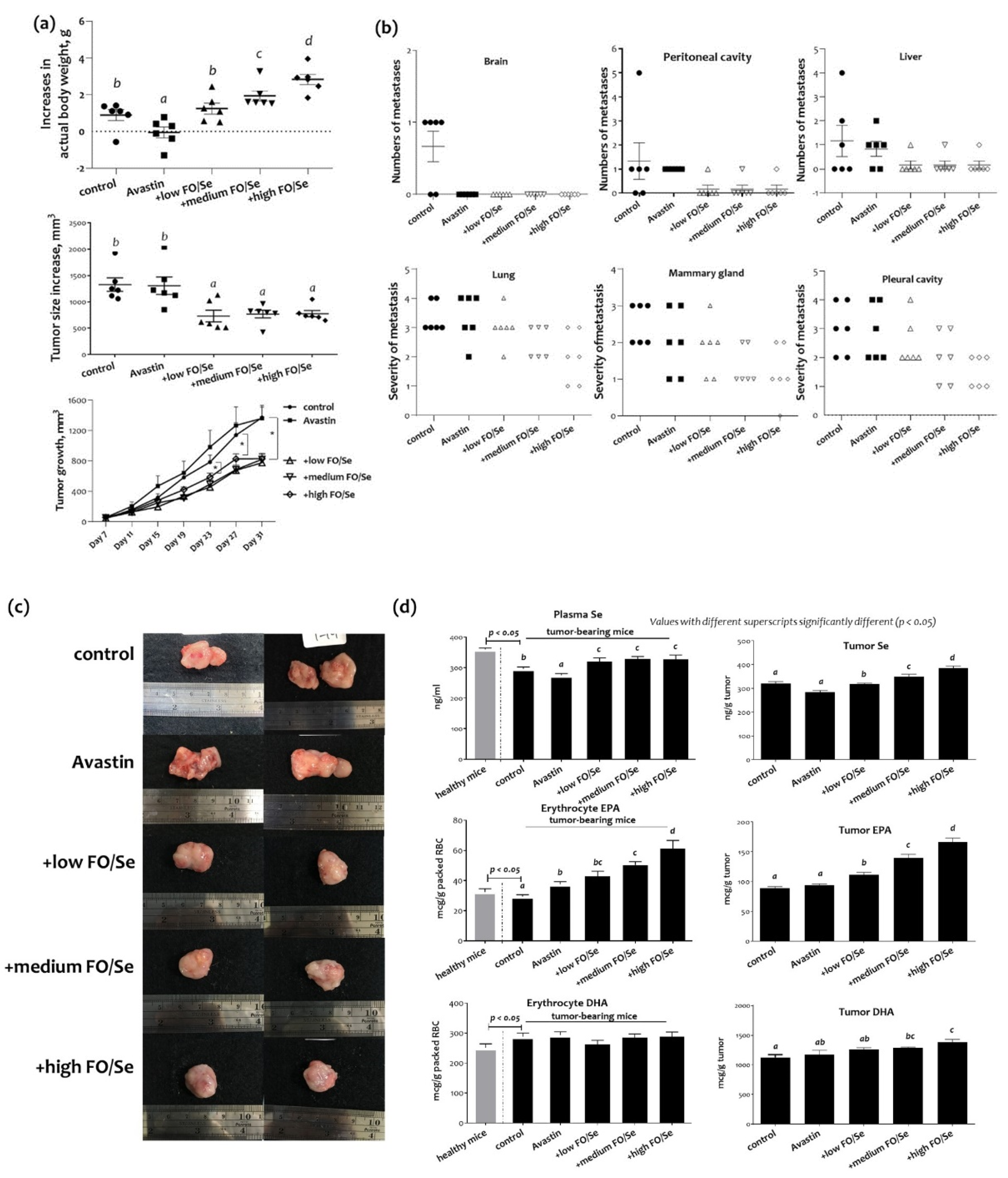 Marinedrugs 19 00193 g001