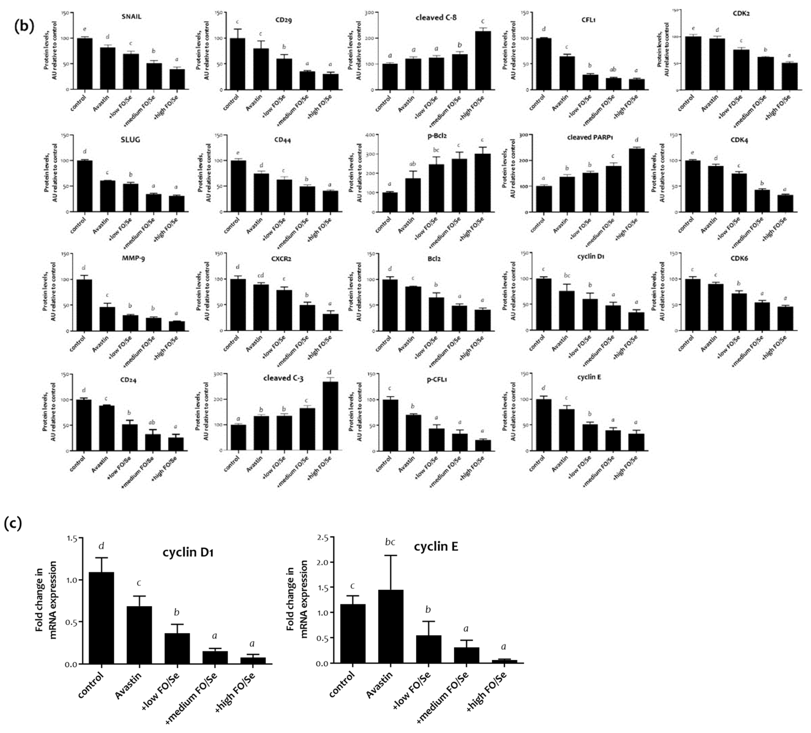 Marinedrugs 19 00193 g006b