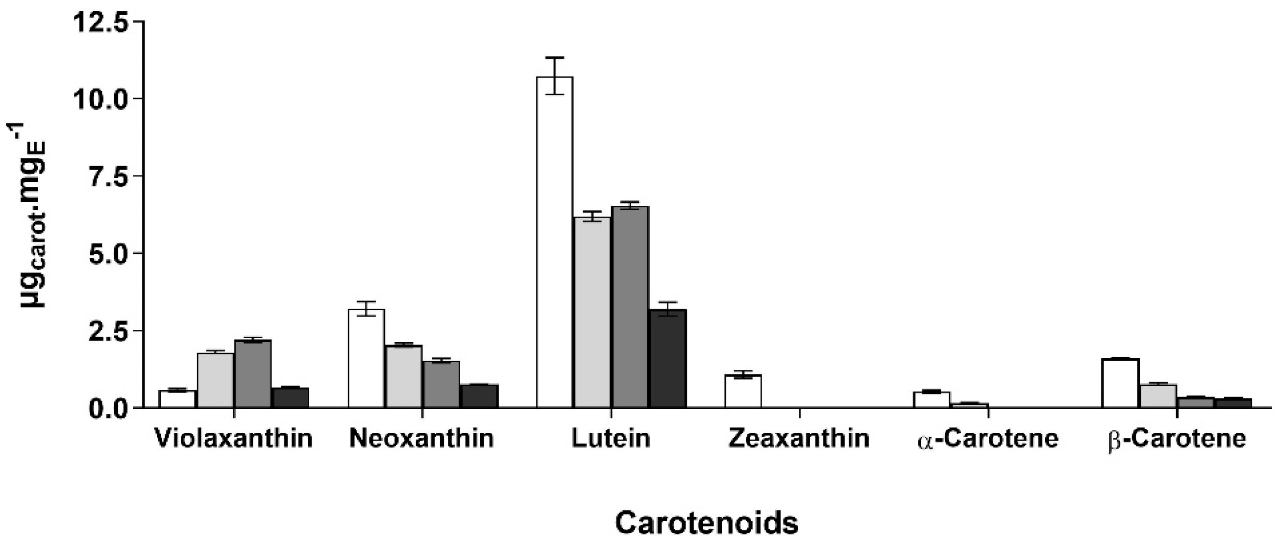 Marinedrugs 19 00623 g003