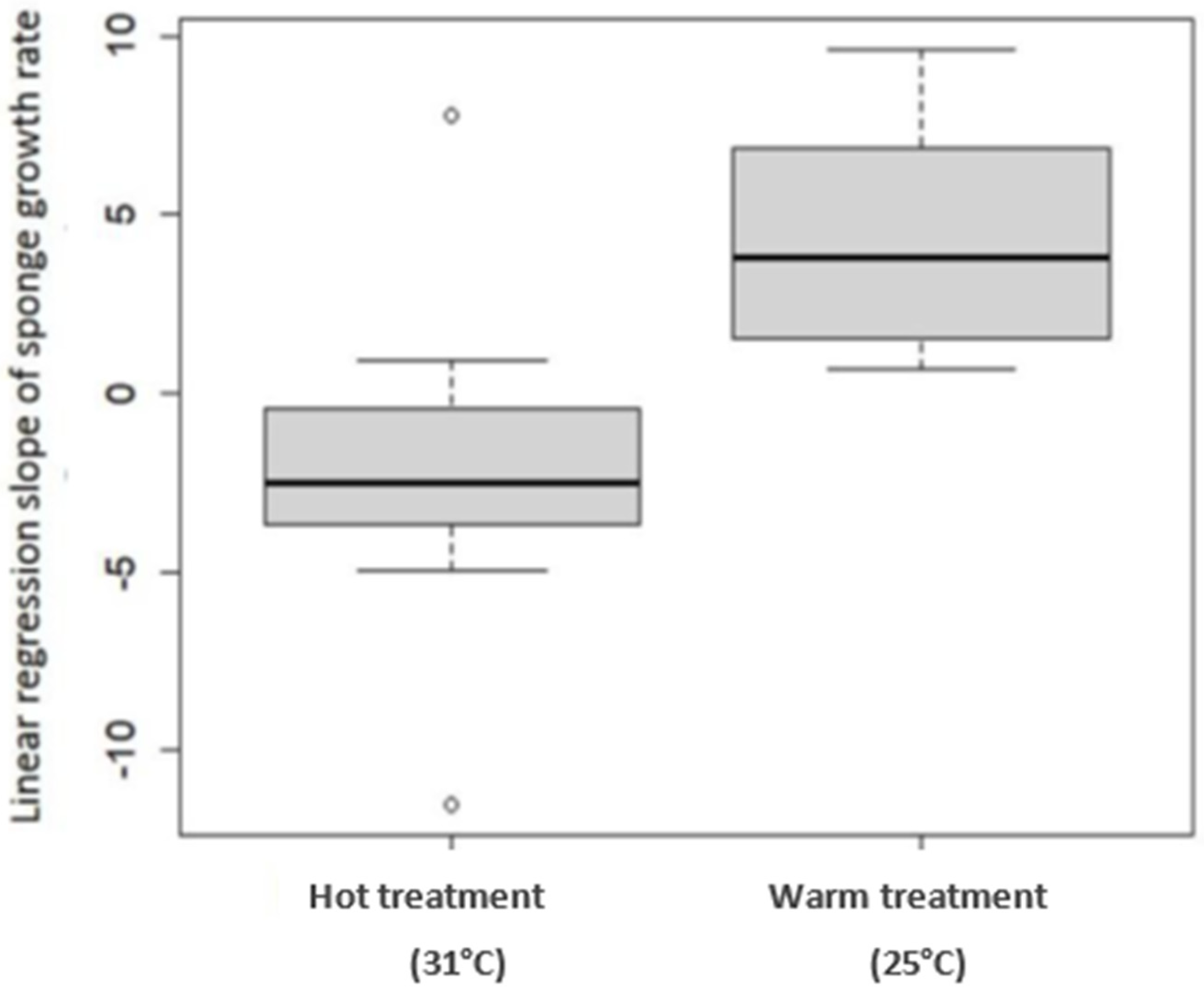 Marinedrugs 19 00669 g003