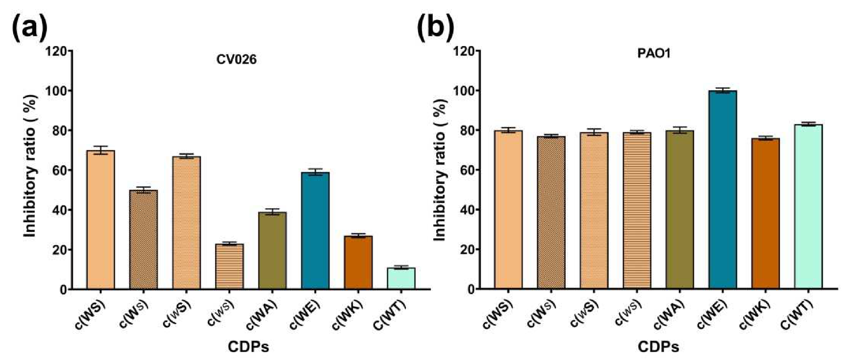 Marinedrugs 20 00085 g002