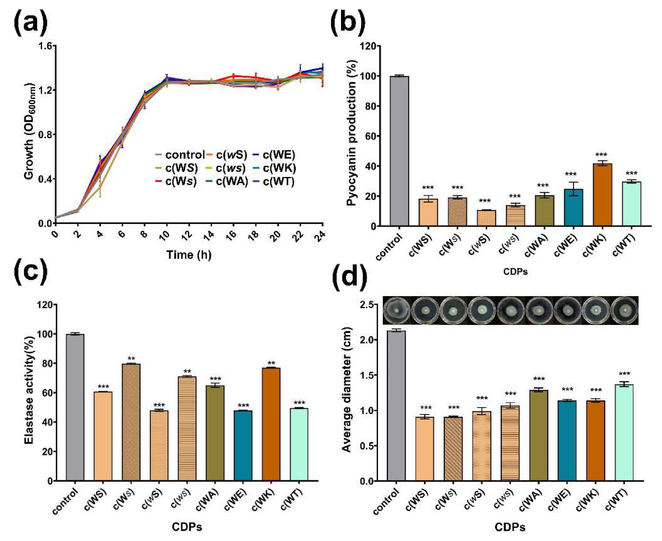 Marinedrugs 20 00085 g004