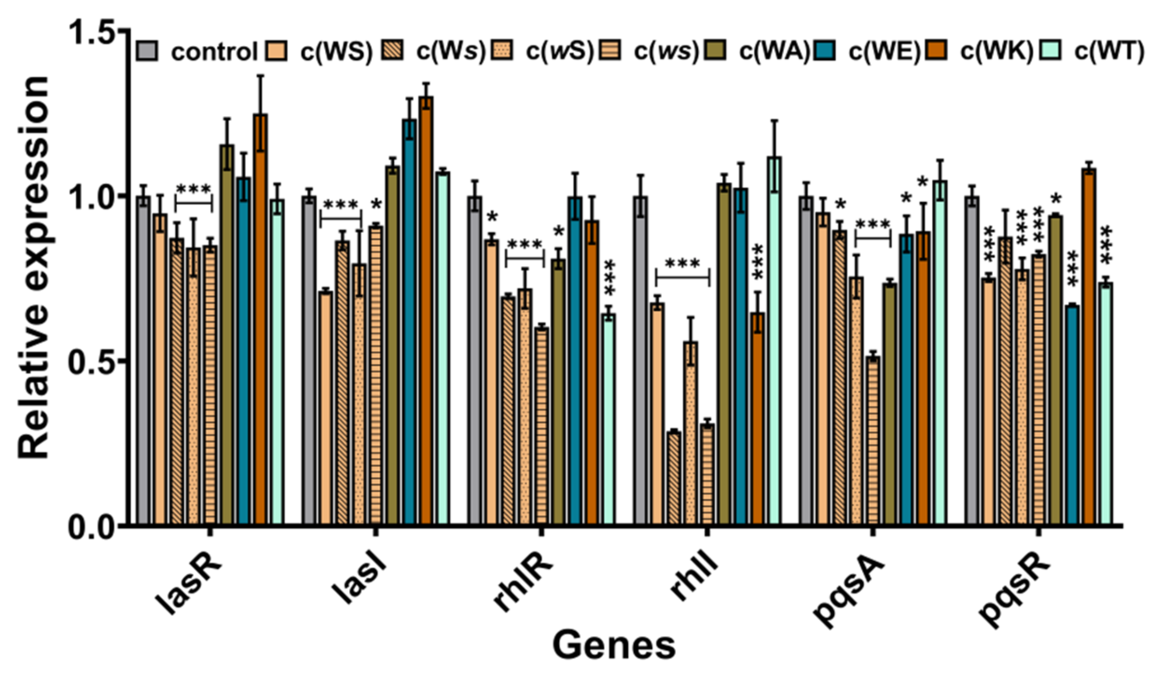 Marinedrugs 20 00085 g006