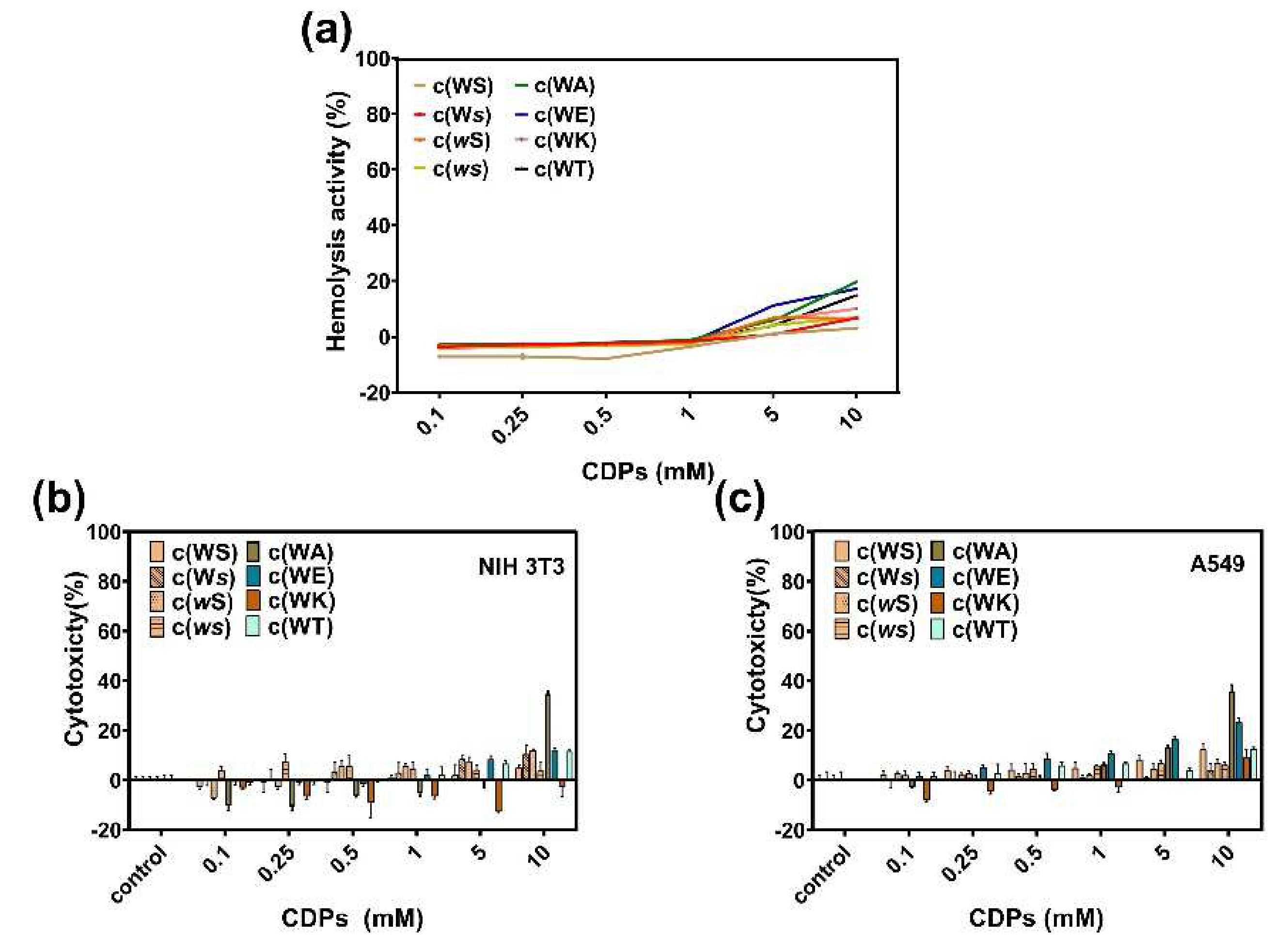 Marinedrugs 20 00085 g007