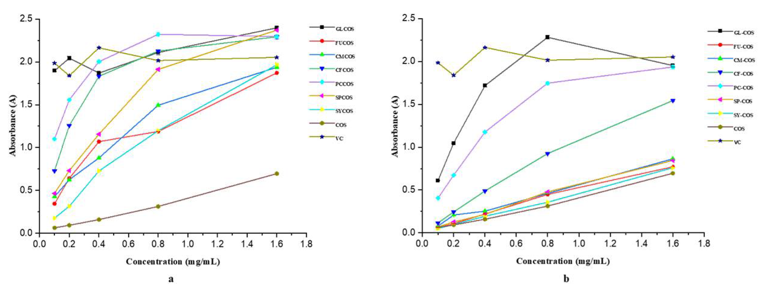 Marinedrugs 20 00489 g008