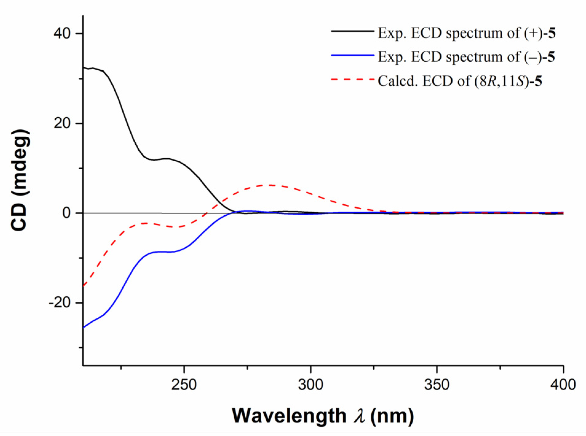 Marinedrugs 20 00590 g007