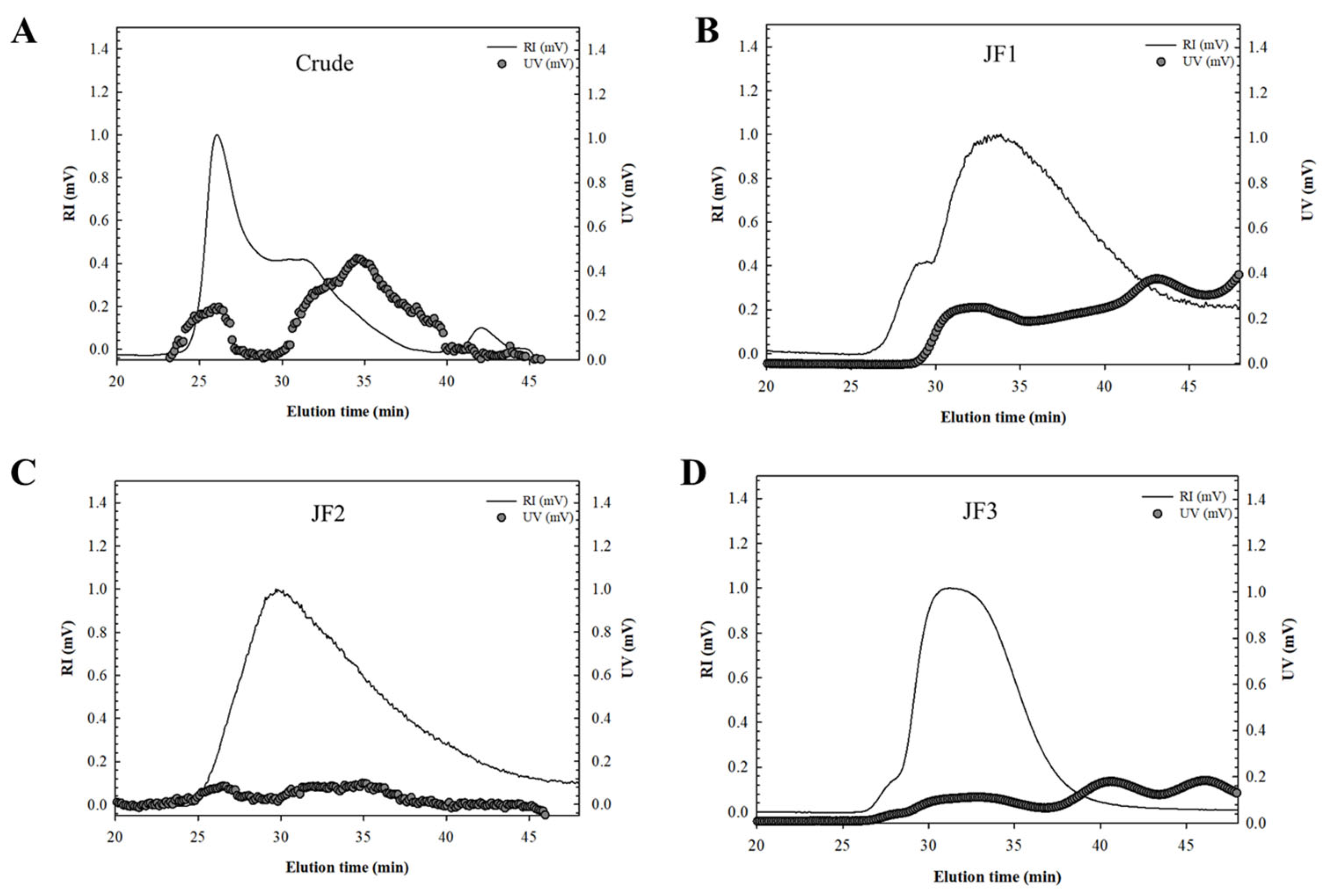 Marinedrugs 21 00559 g001