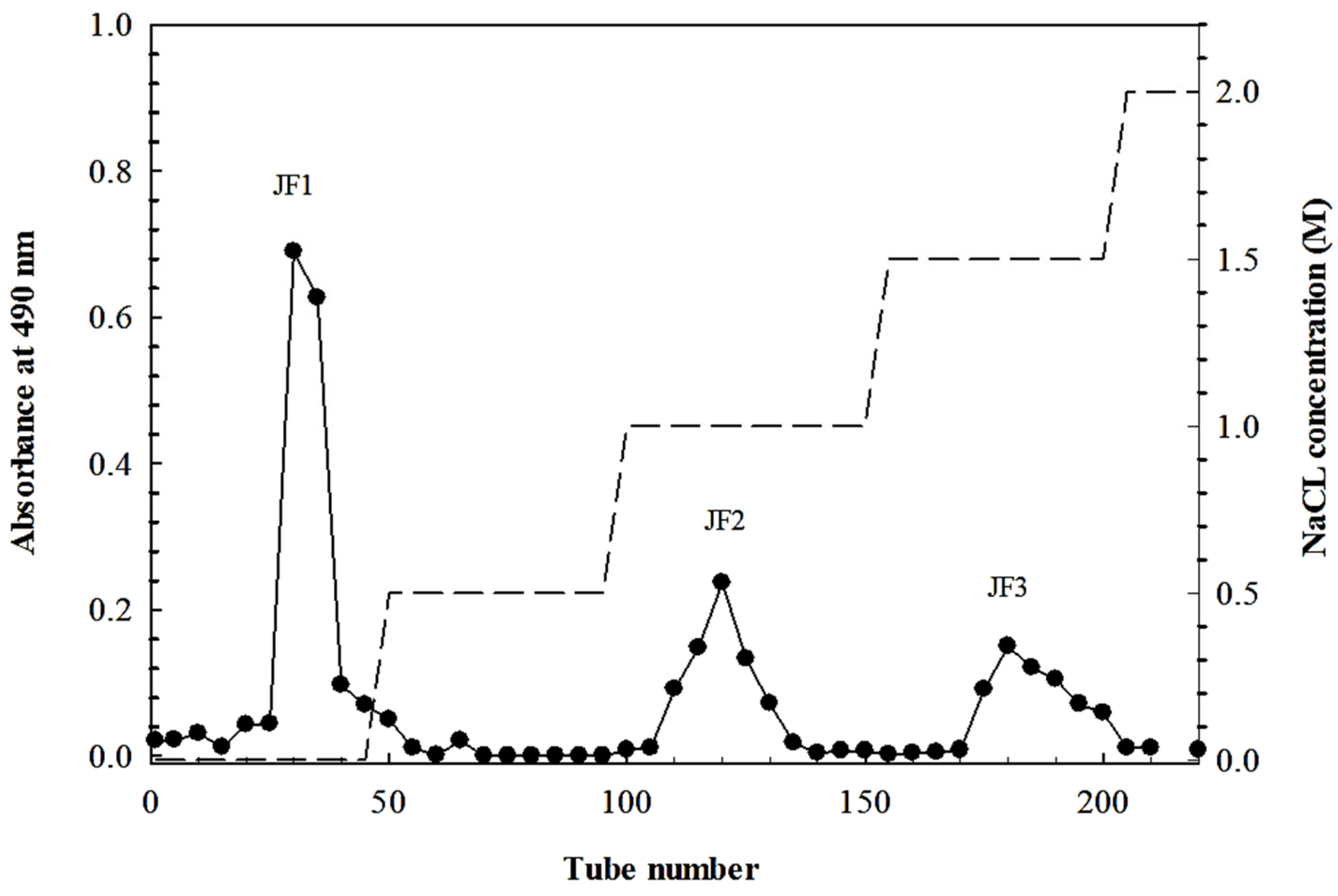 Marinedrugs 21 00559 g007