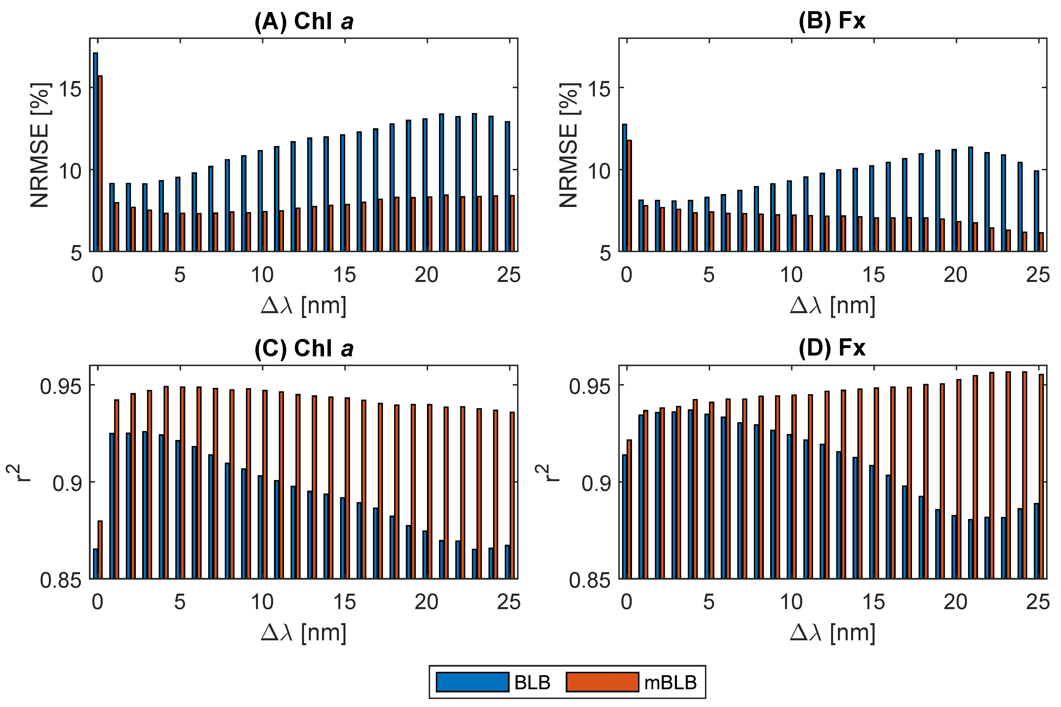 Marinedrugs 21 00619 g007