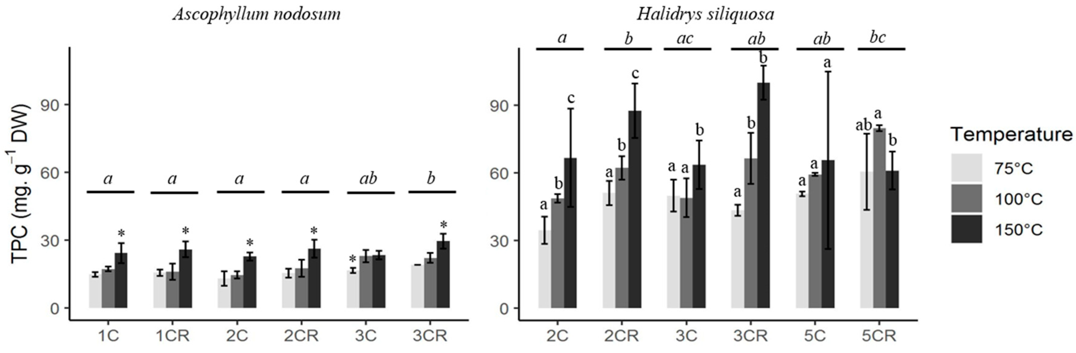 Marinedrugs 22 00112 g002