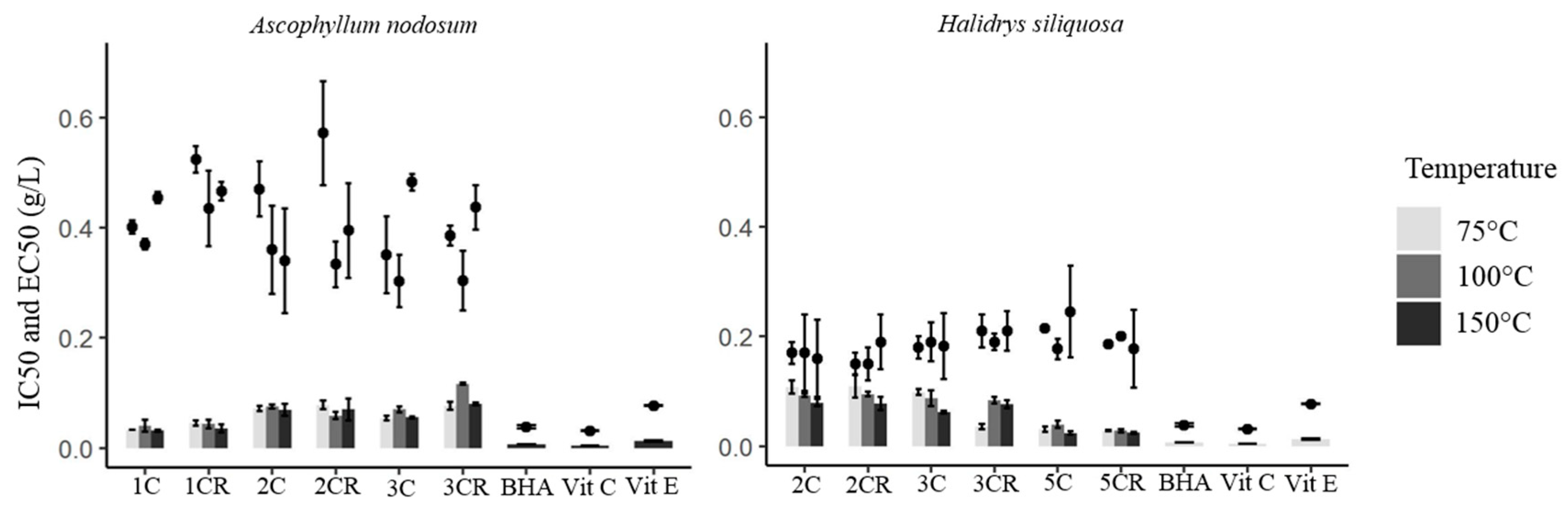 Marinedrugs 22 00112 g003