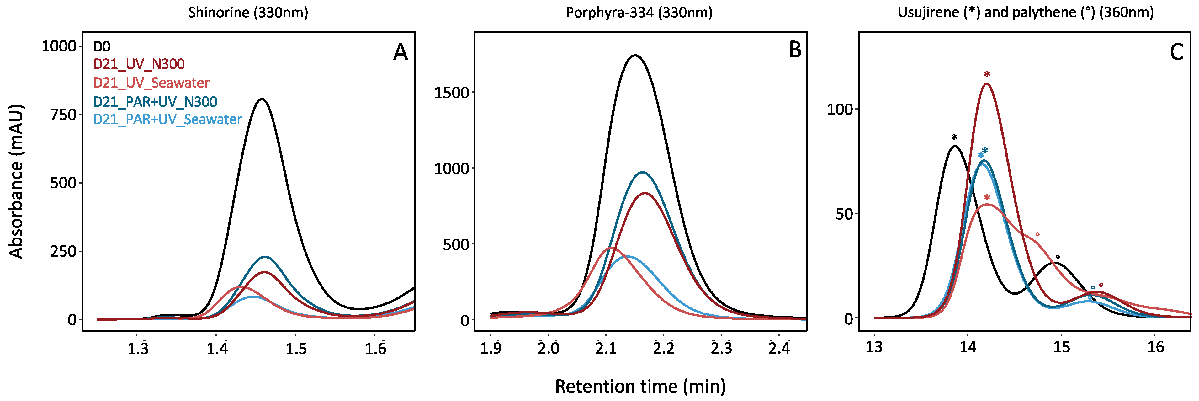 Marinedrugs 22 00121 g002