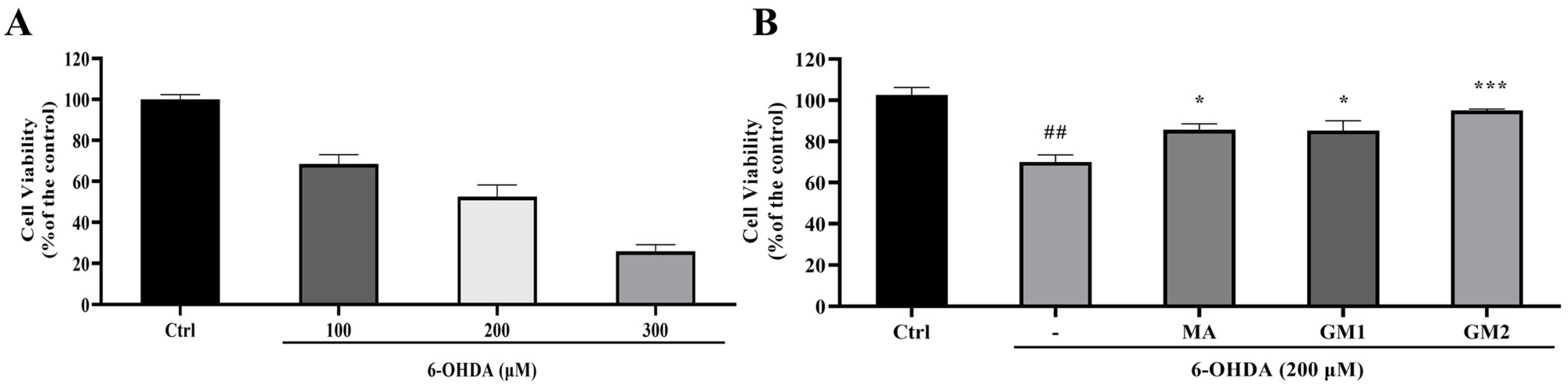 Marinedrugs 22 00193 g003