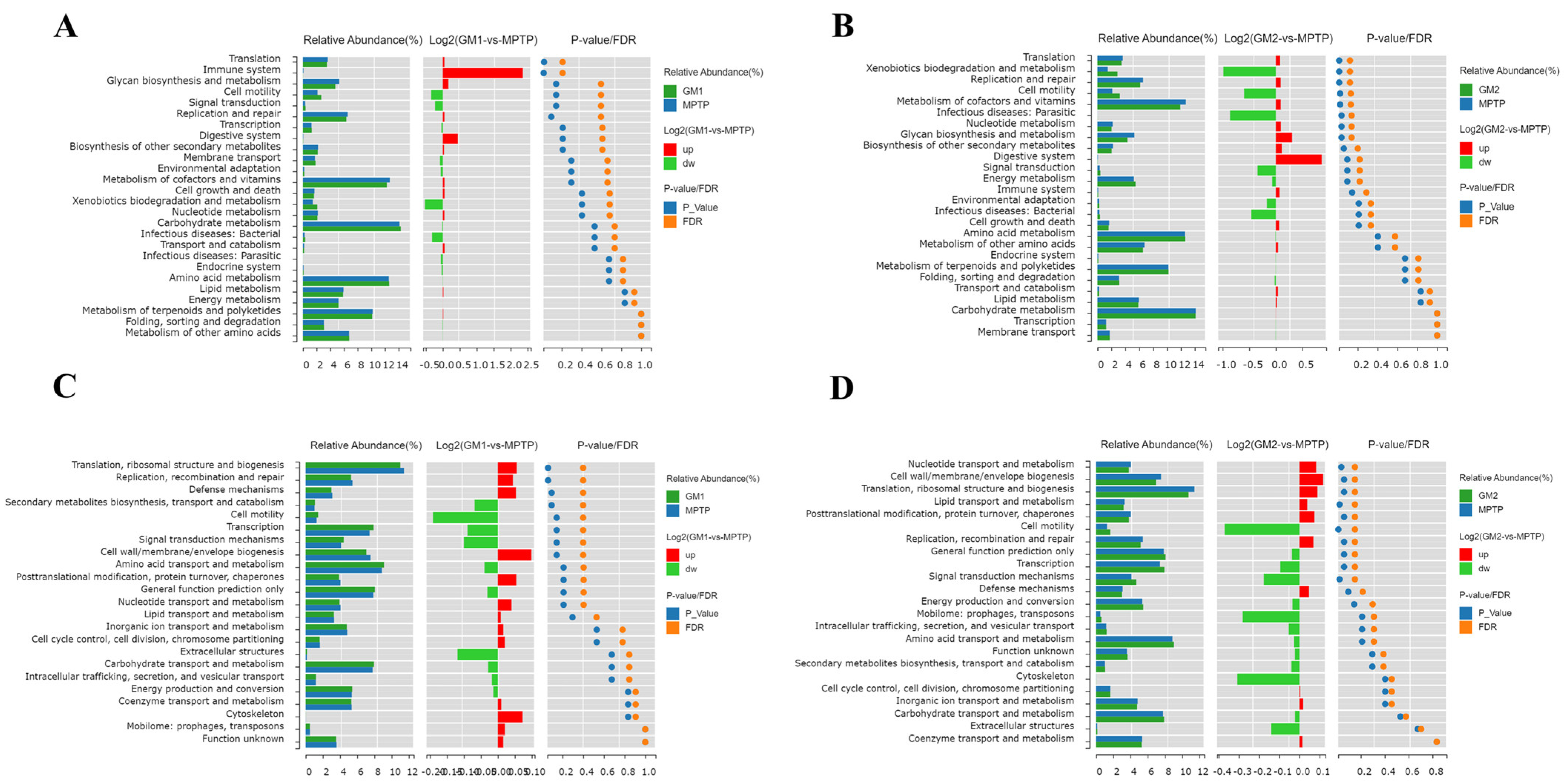 Marinedrugs 22 00193 g007