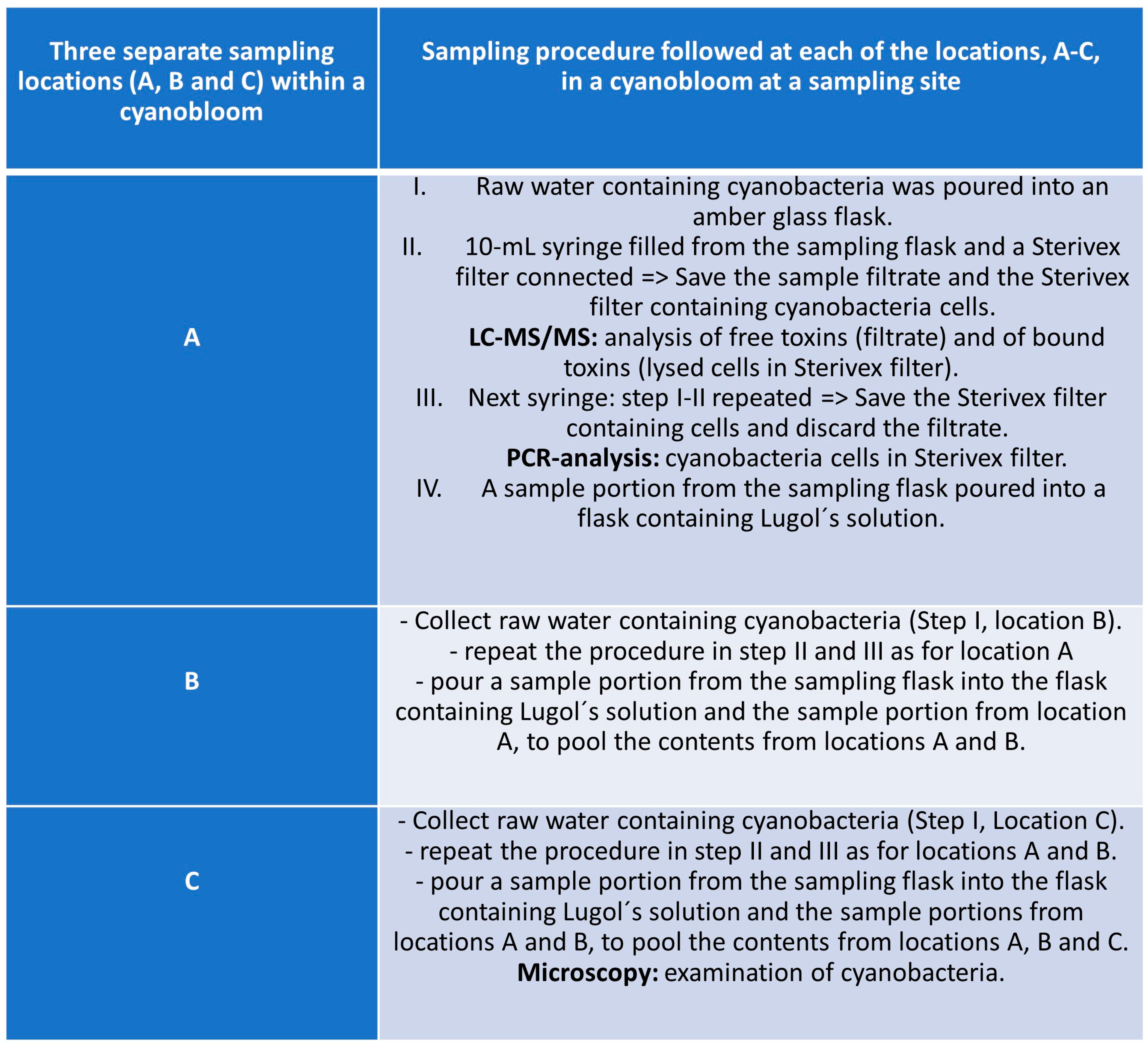 Marinedrugs 22 00199 g002