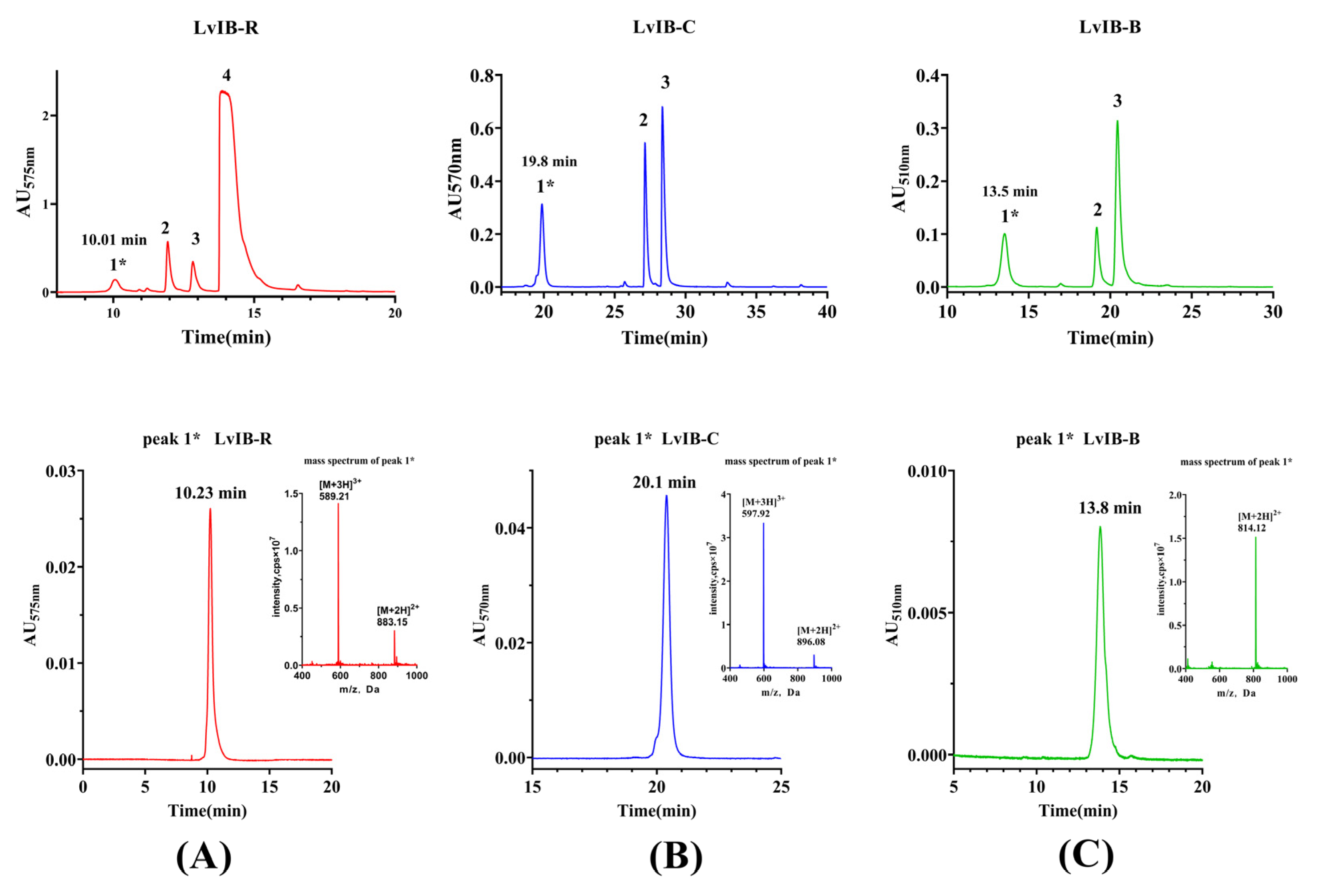 Marinedrugs 22 00200 g002