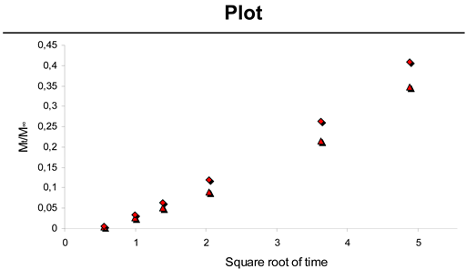 Materials 01 00025 i002