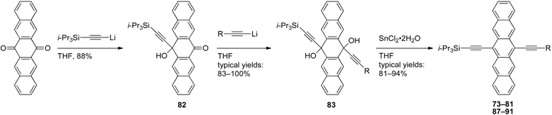 Materials 03 02772 i001